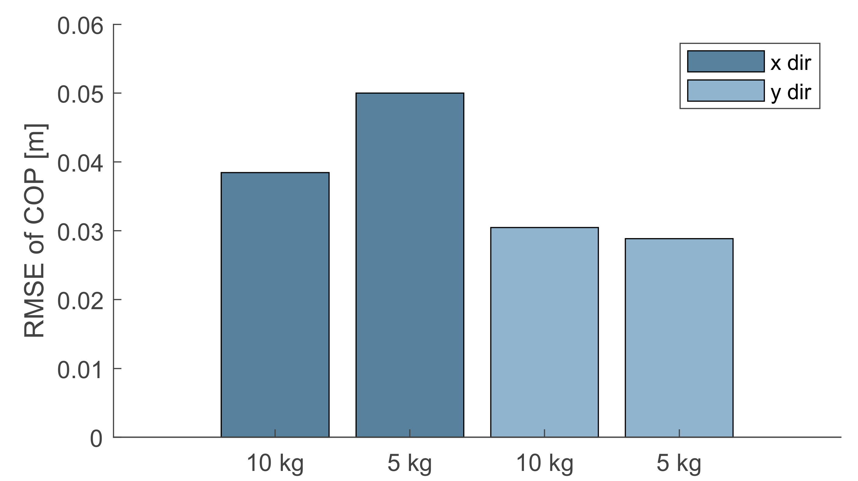 Sensors 19 03402 g008