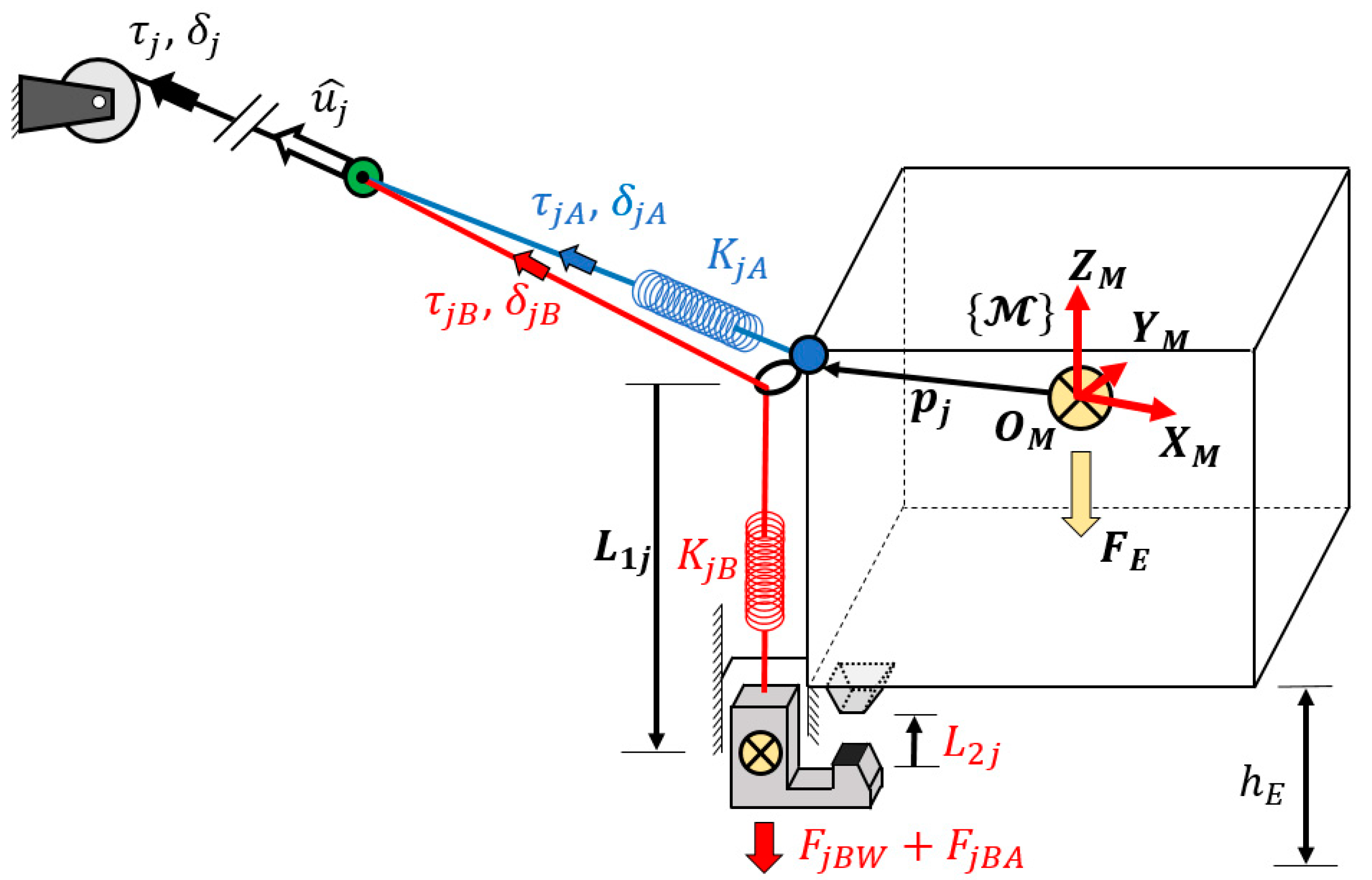 Sensors 19 03403 g001 Sensors 19 03403 g001