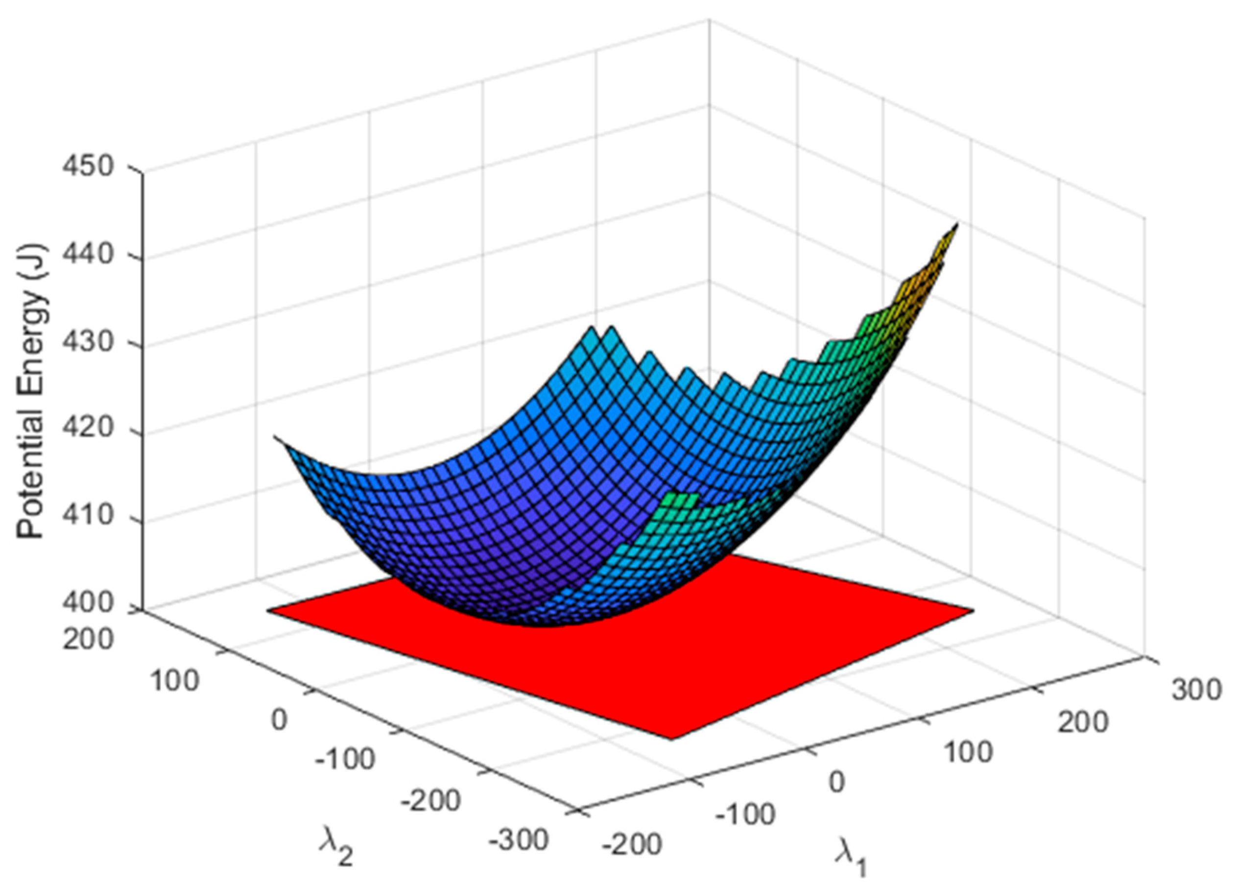 Sensors 19 03403 g007 Sensors 19 03403 g007