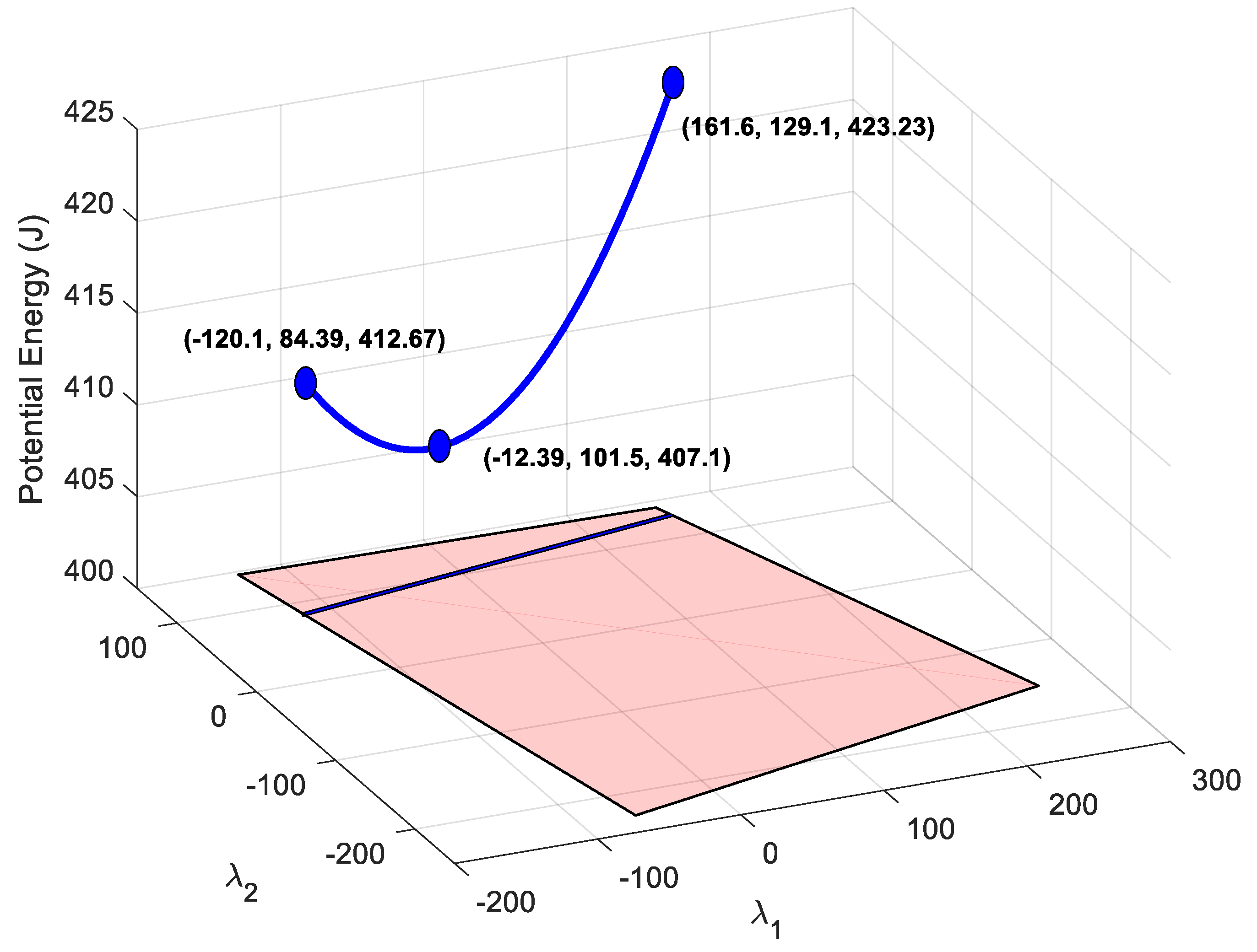 Sensors 19 03403 g009 Sensors 19 03403 g009