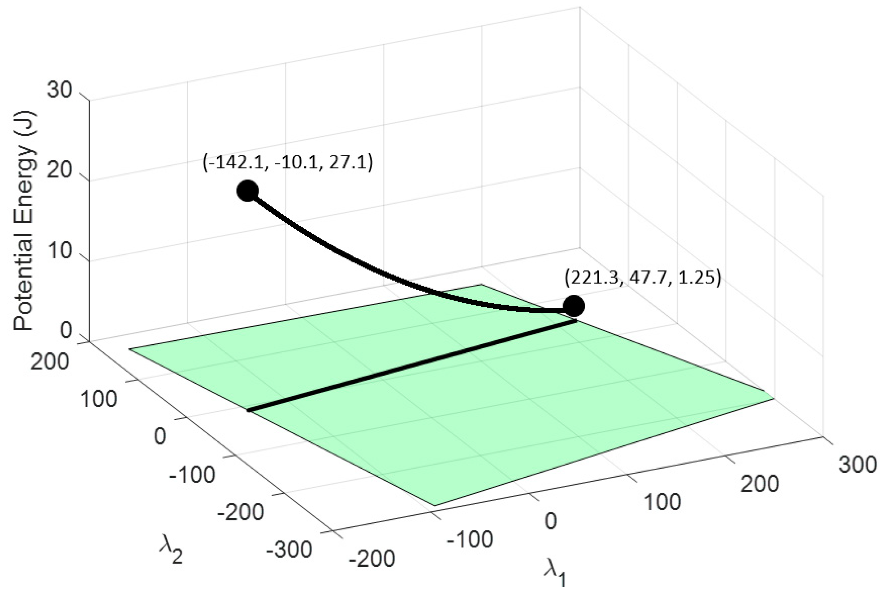 Sensors 19 03403 g013 Sensors 19 03403 g013