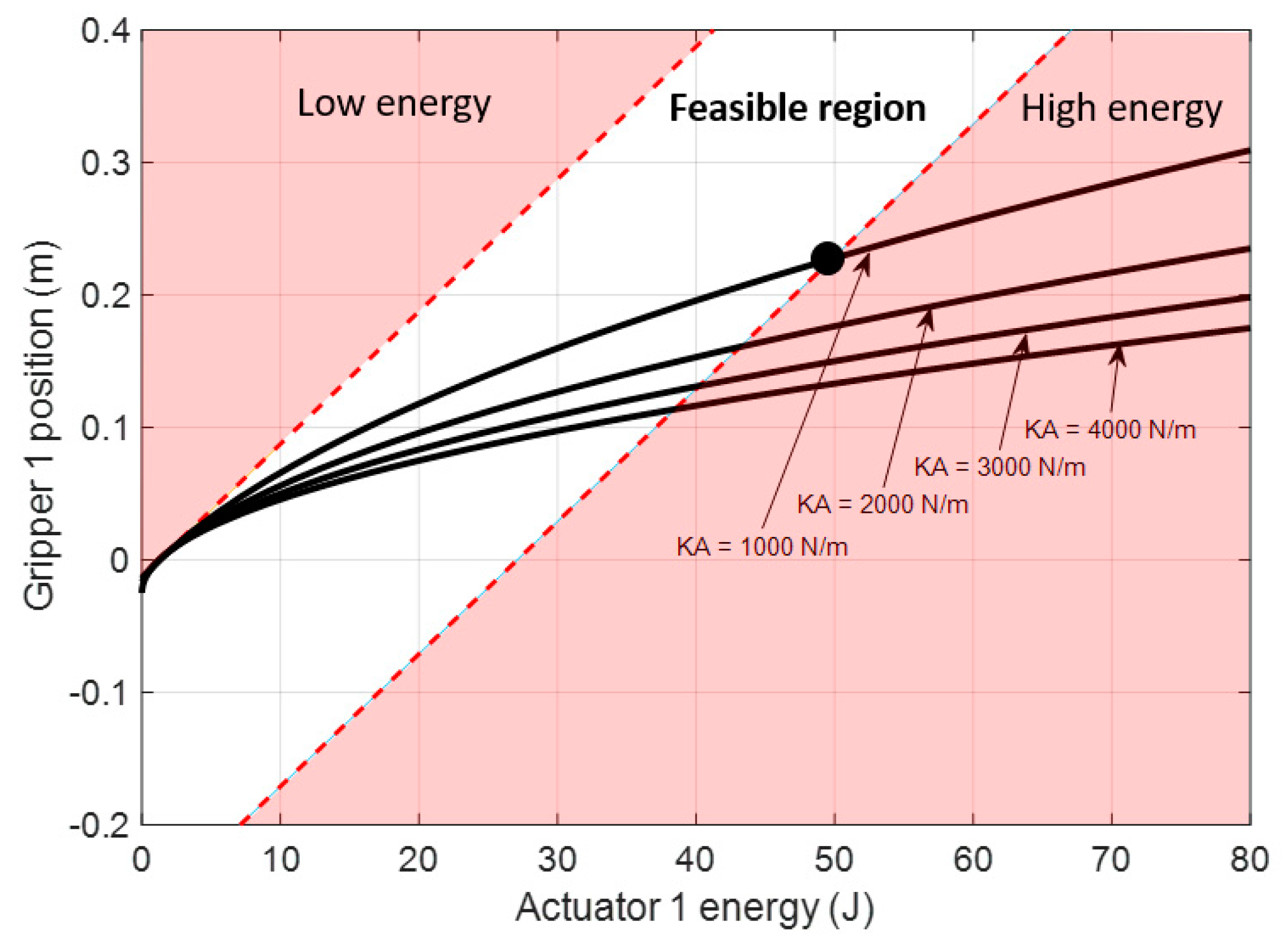 Sensors 19 03403 g014 Sensors 19 03403 g014