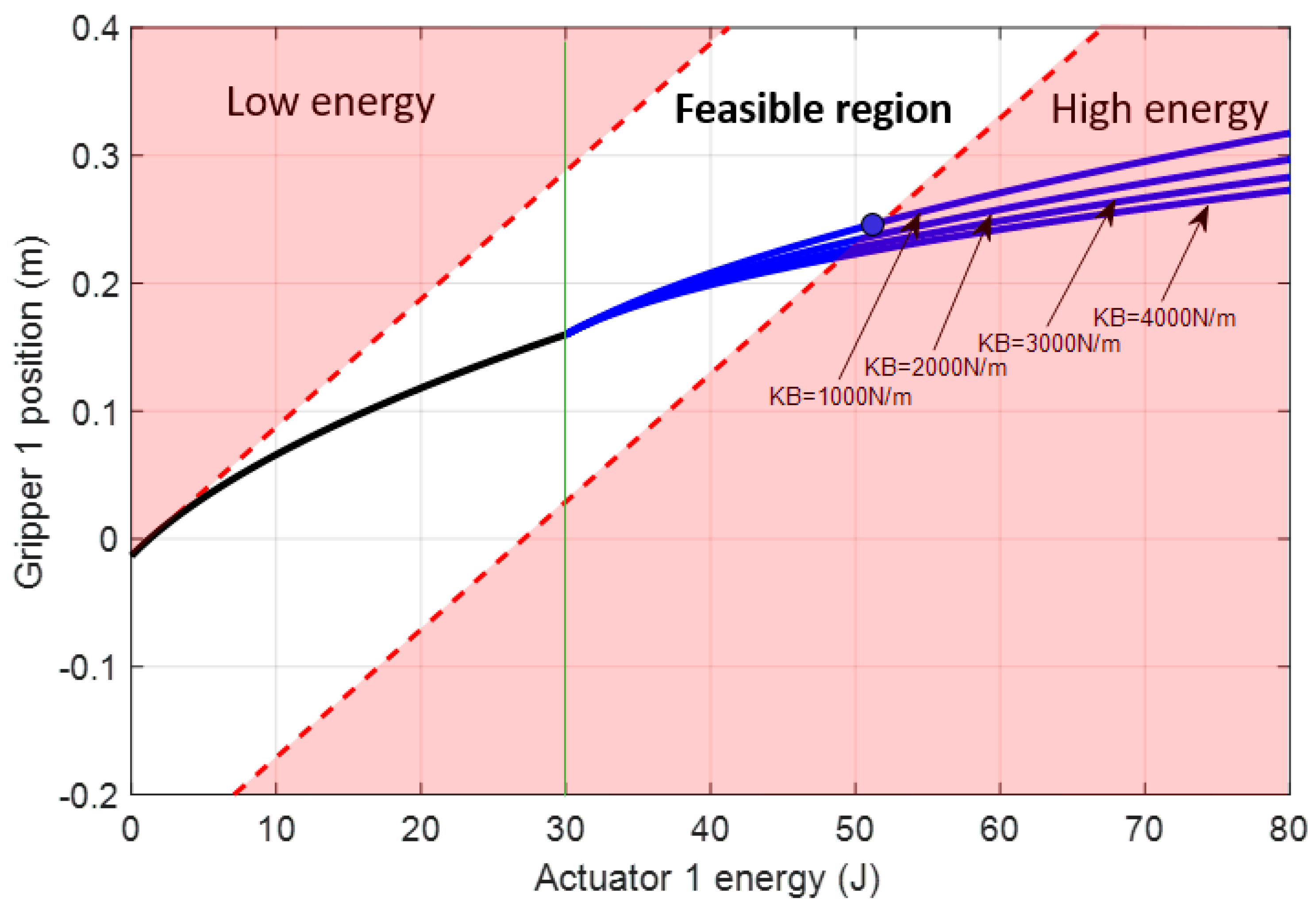 Sensors 19 03403 g015 Sensors 19 03403 g015