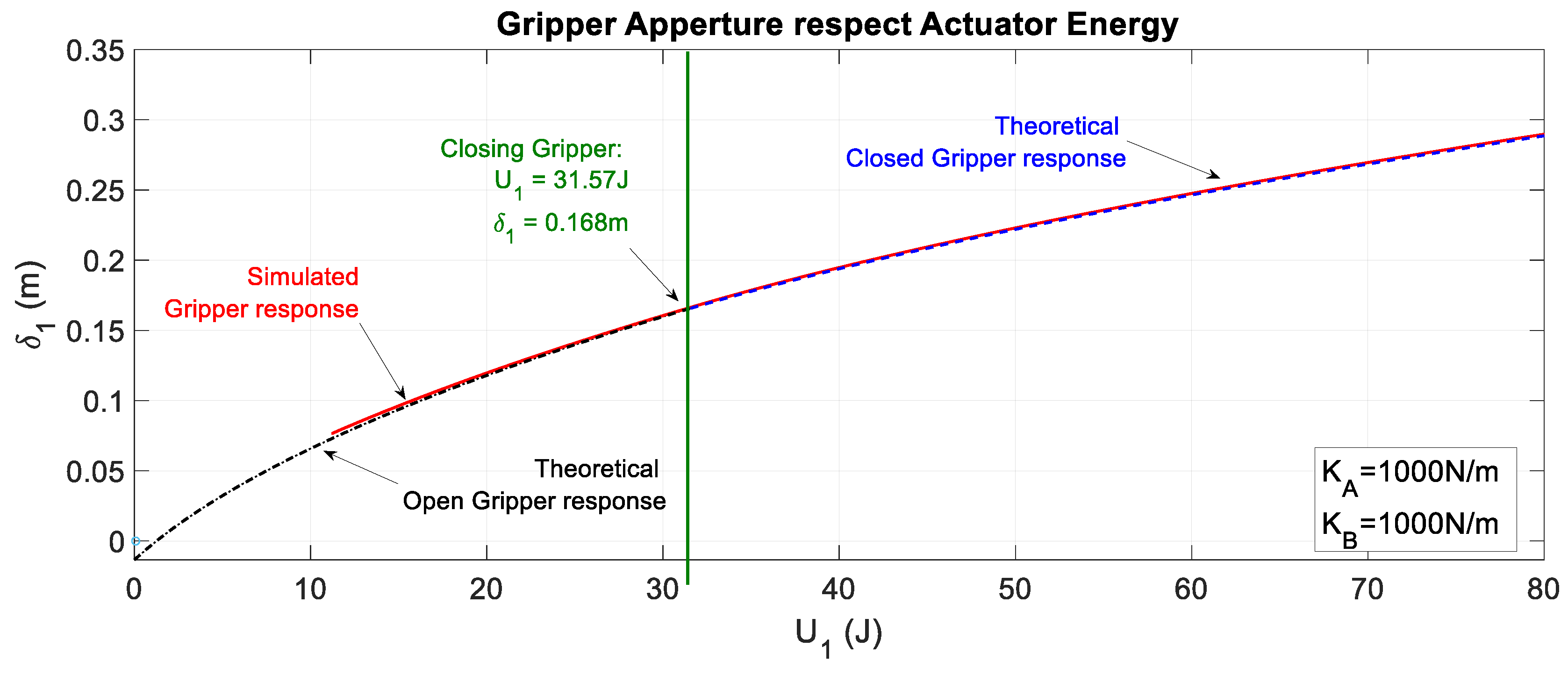 Sensors 19 03403 g024 Sensors 19 03403 g024