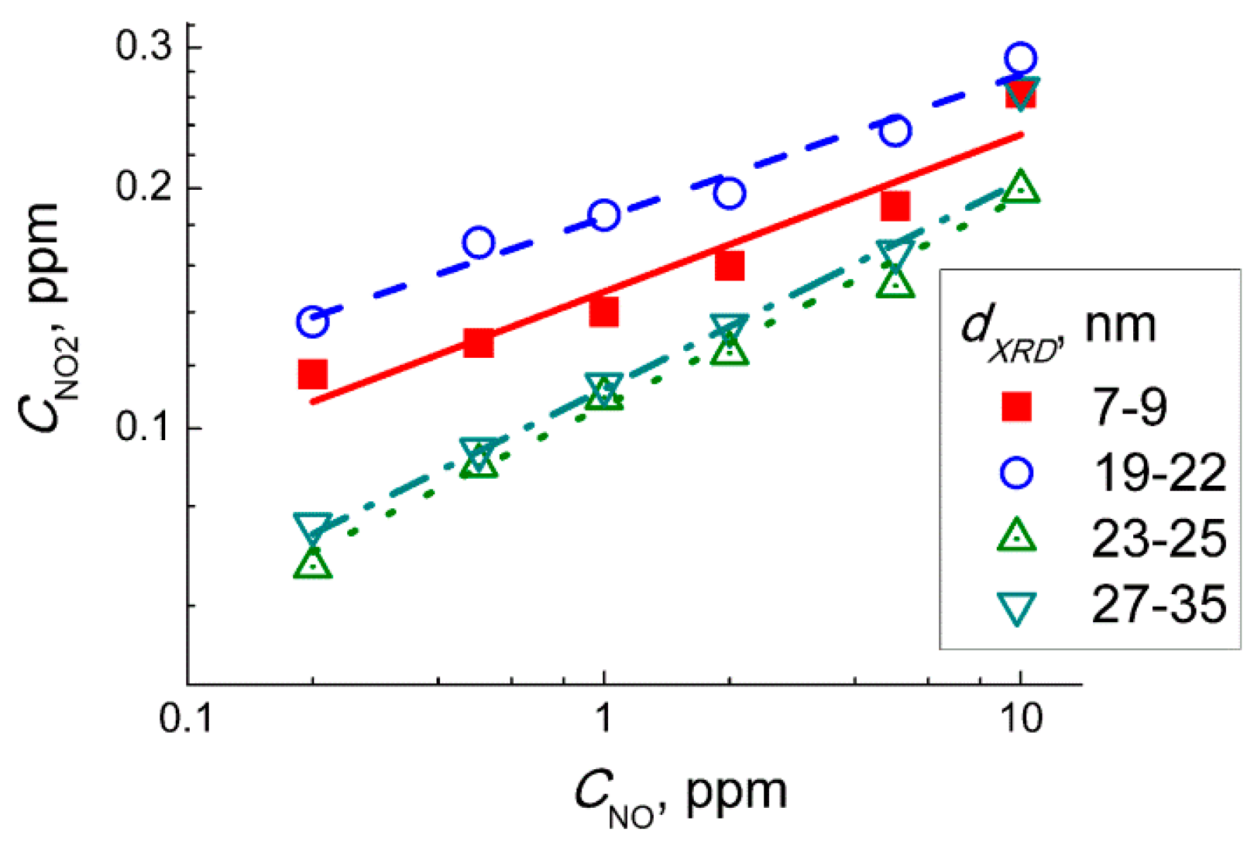 Sensors 19 03405 g011