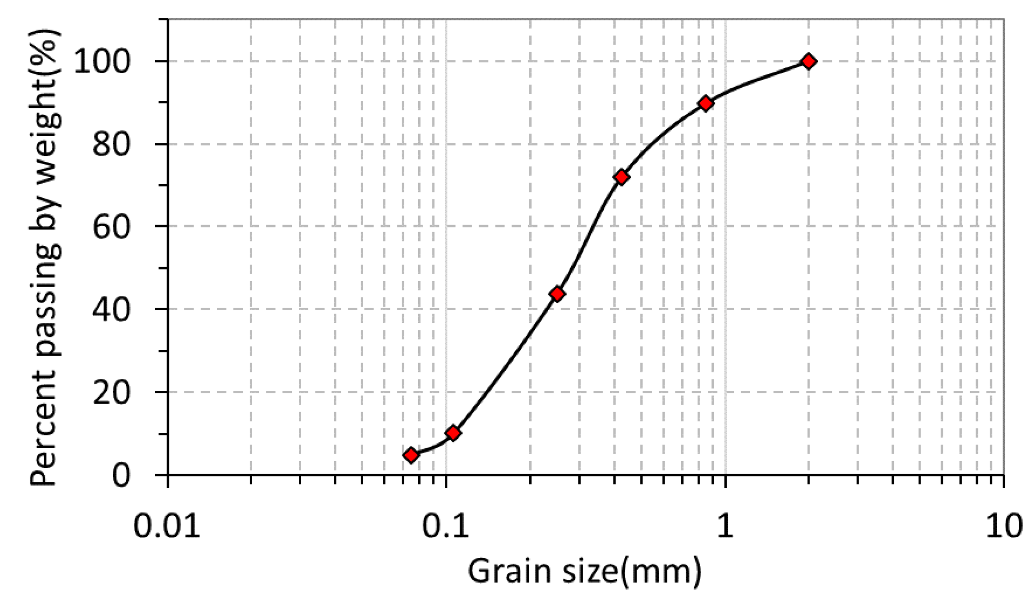 Sensors 19 03406 g009 Sensors 19 03406 g009