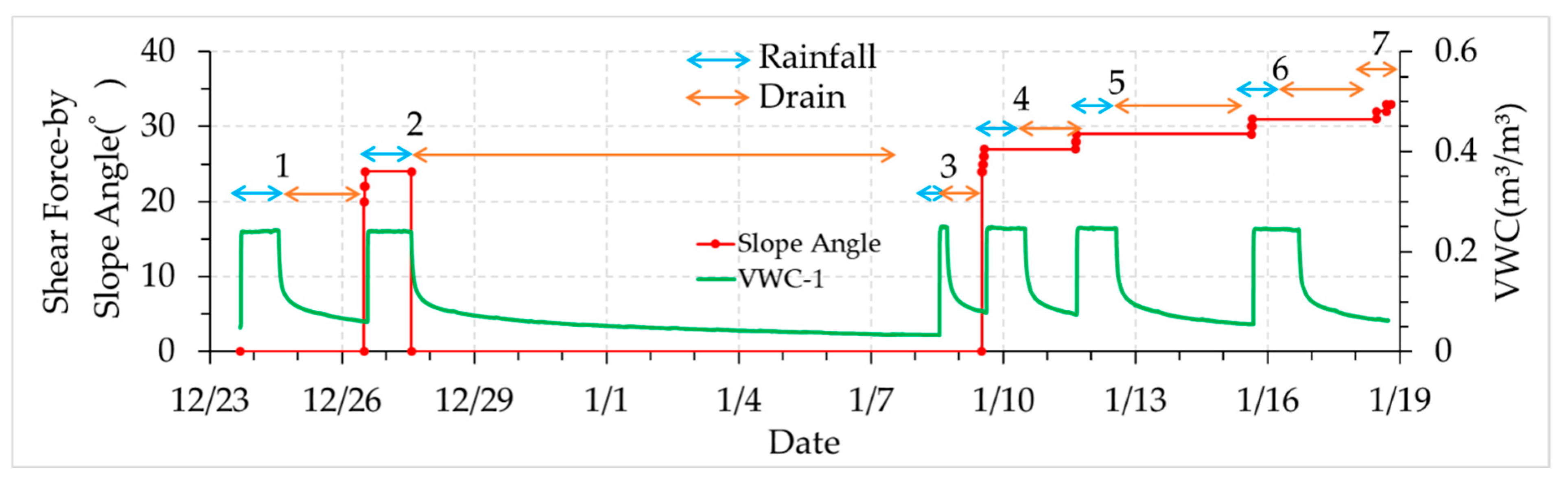 Sensors 19 03406 g010 Sensors 19 03406 g010