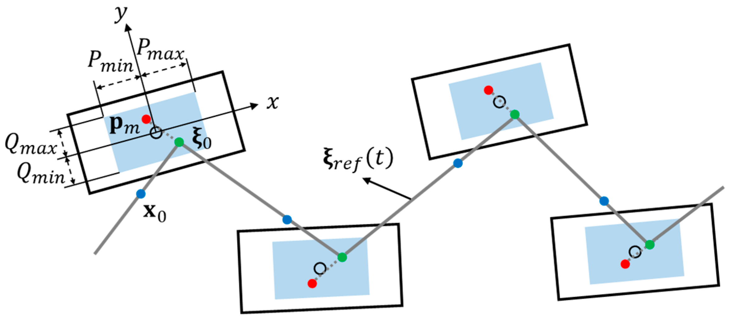 Sensors 19 03407 g003
