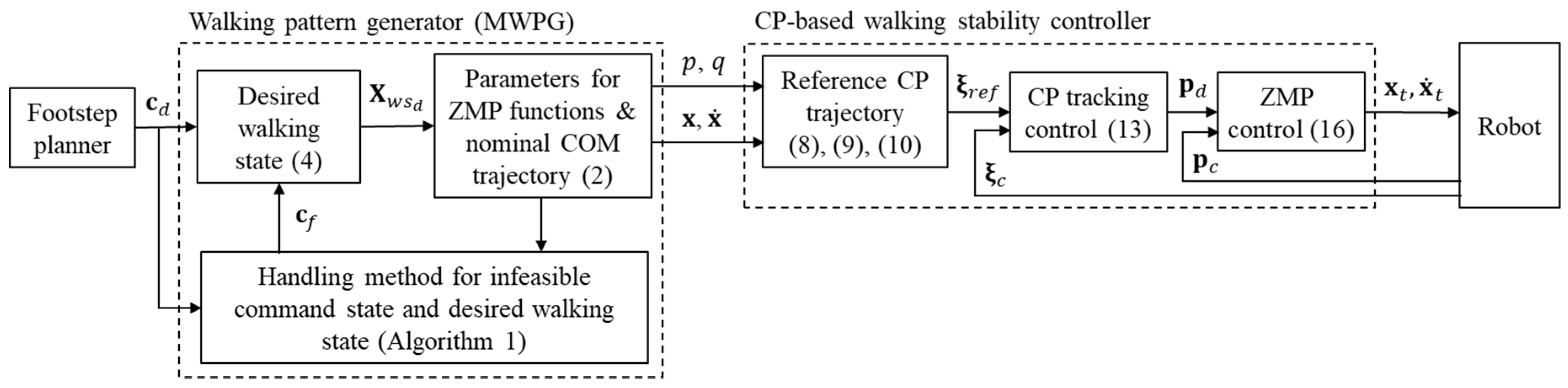 Sensors 19 03407 g004