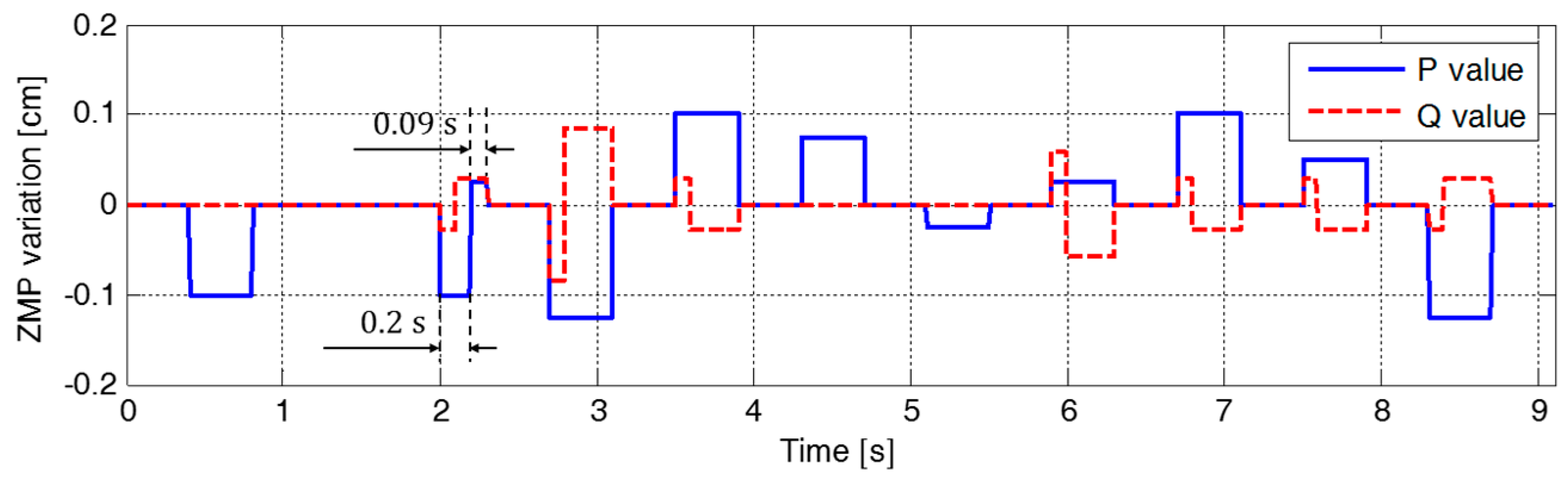 Sensors 19 03407 g007