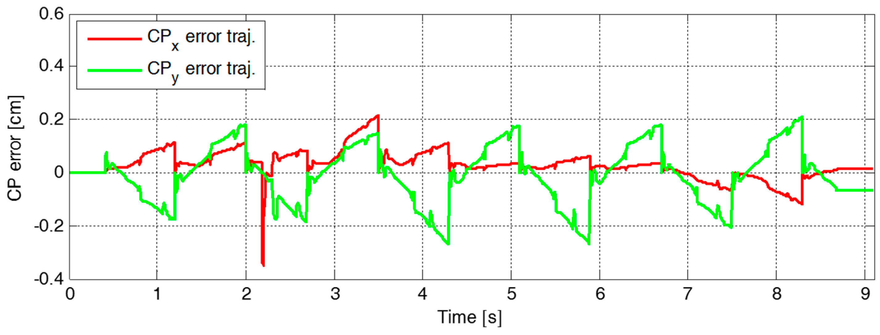 Sensors 19 03407 g010