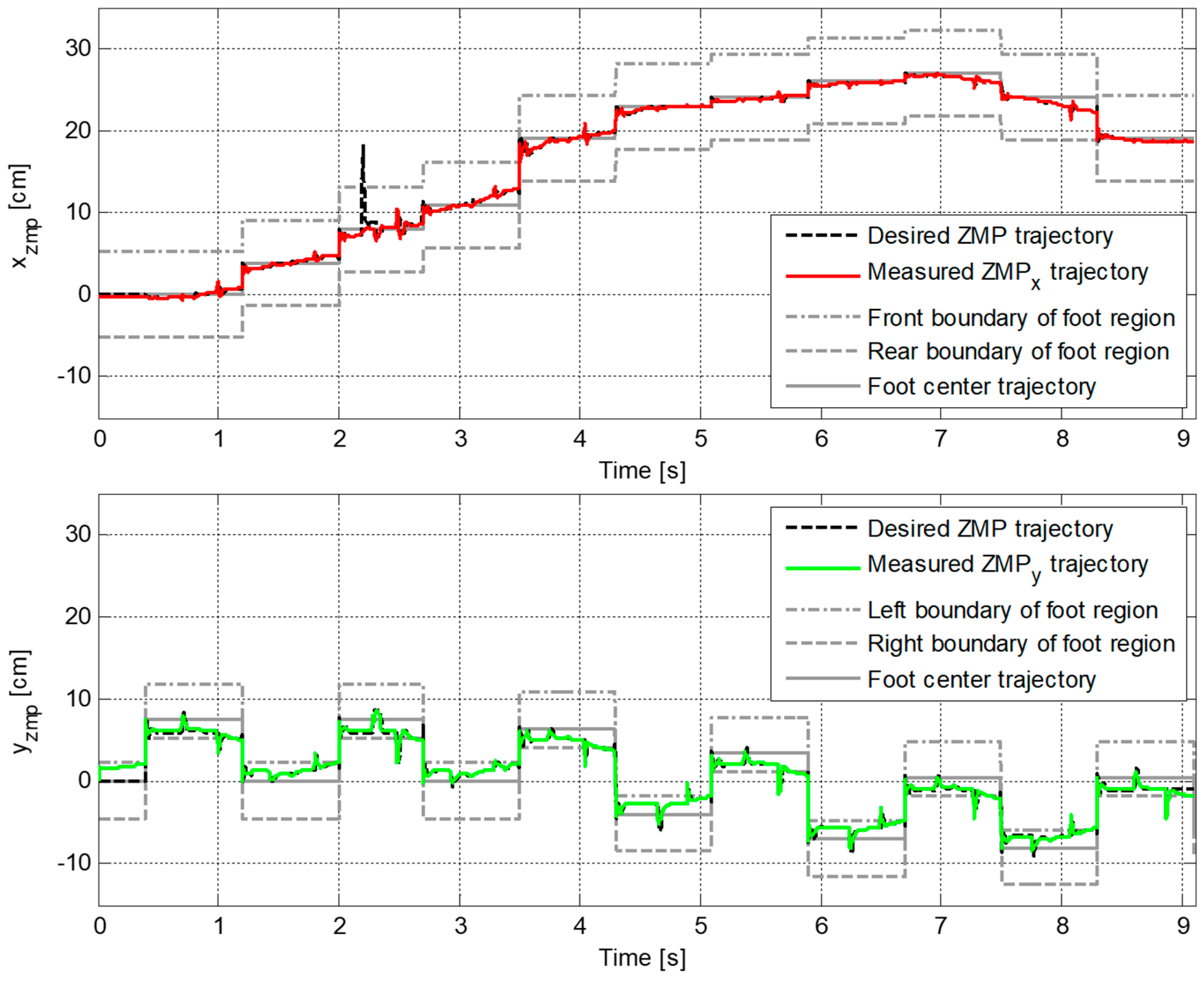 Sensors 19 03407 g011