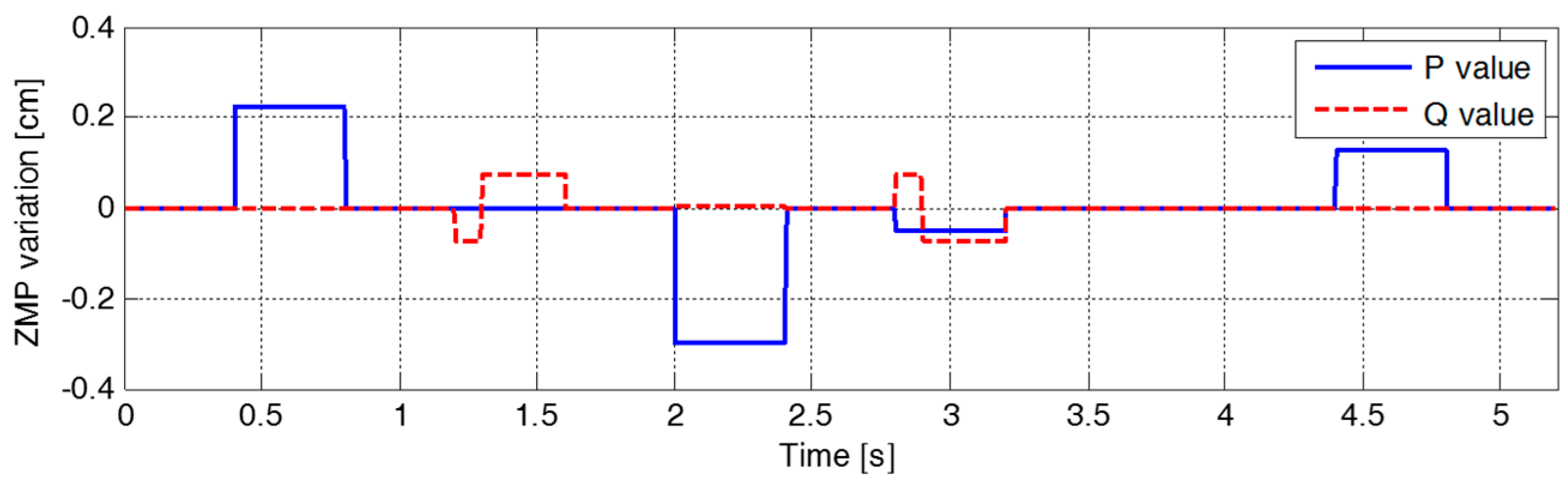 Sensors 19 03407 g013
