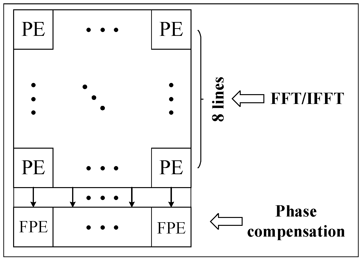 Sensors 19 03409 g003