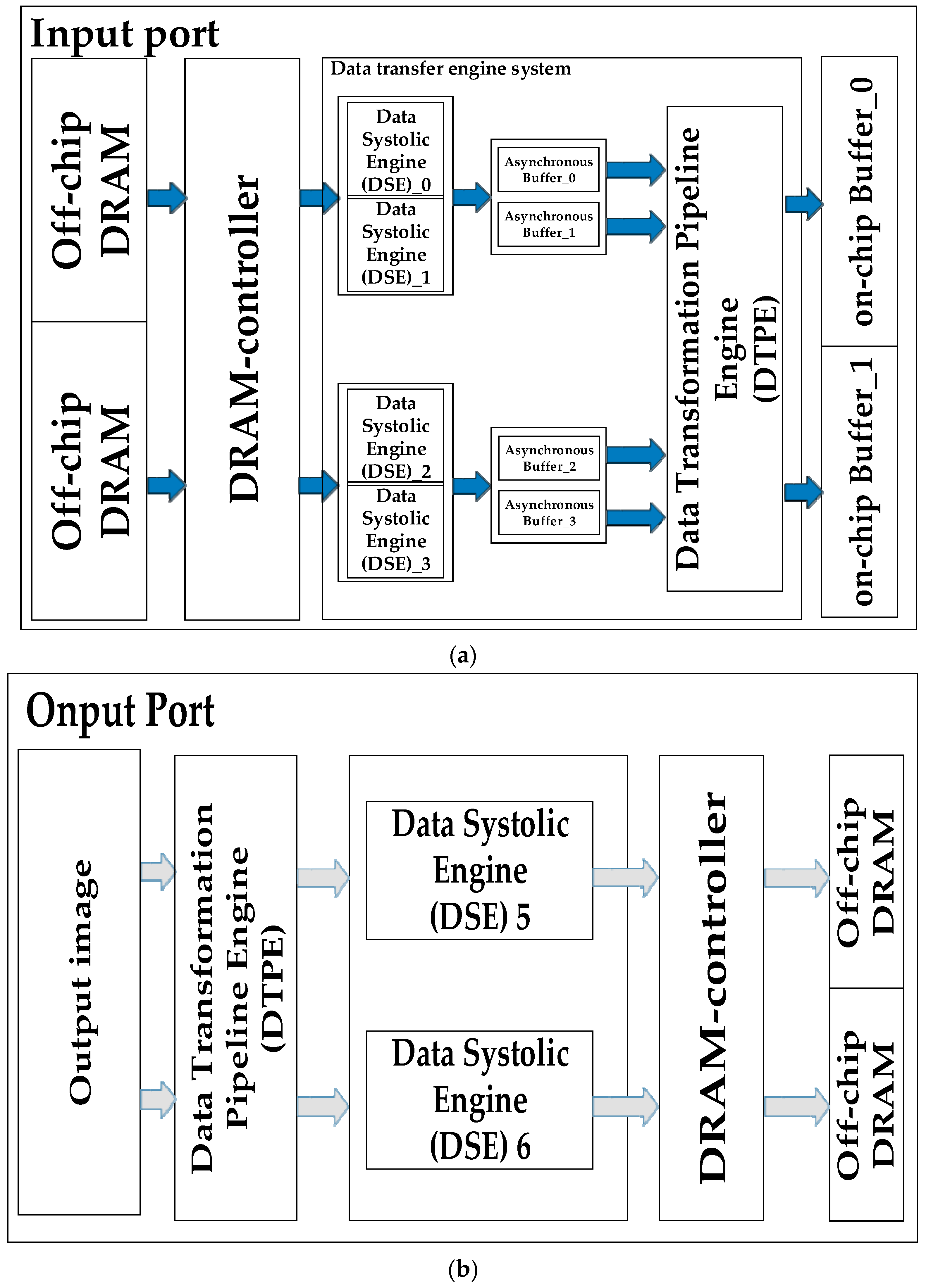 Sensors 19 03409 g008
