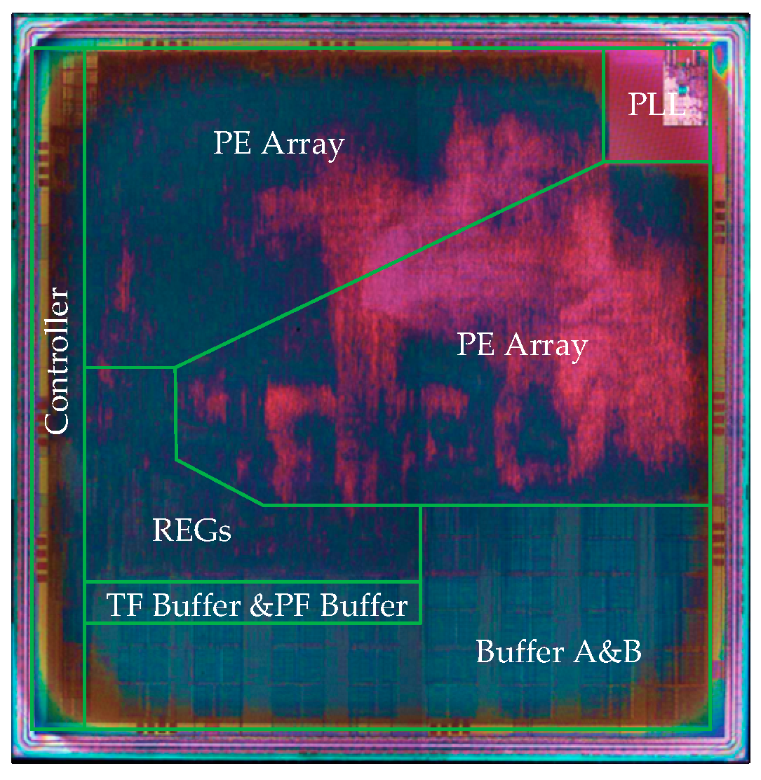 Sensors 19 03409 g011