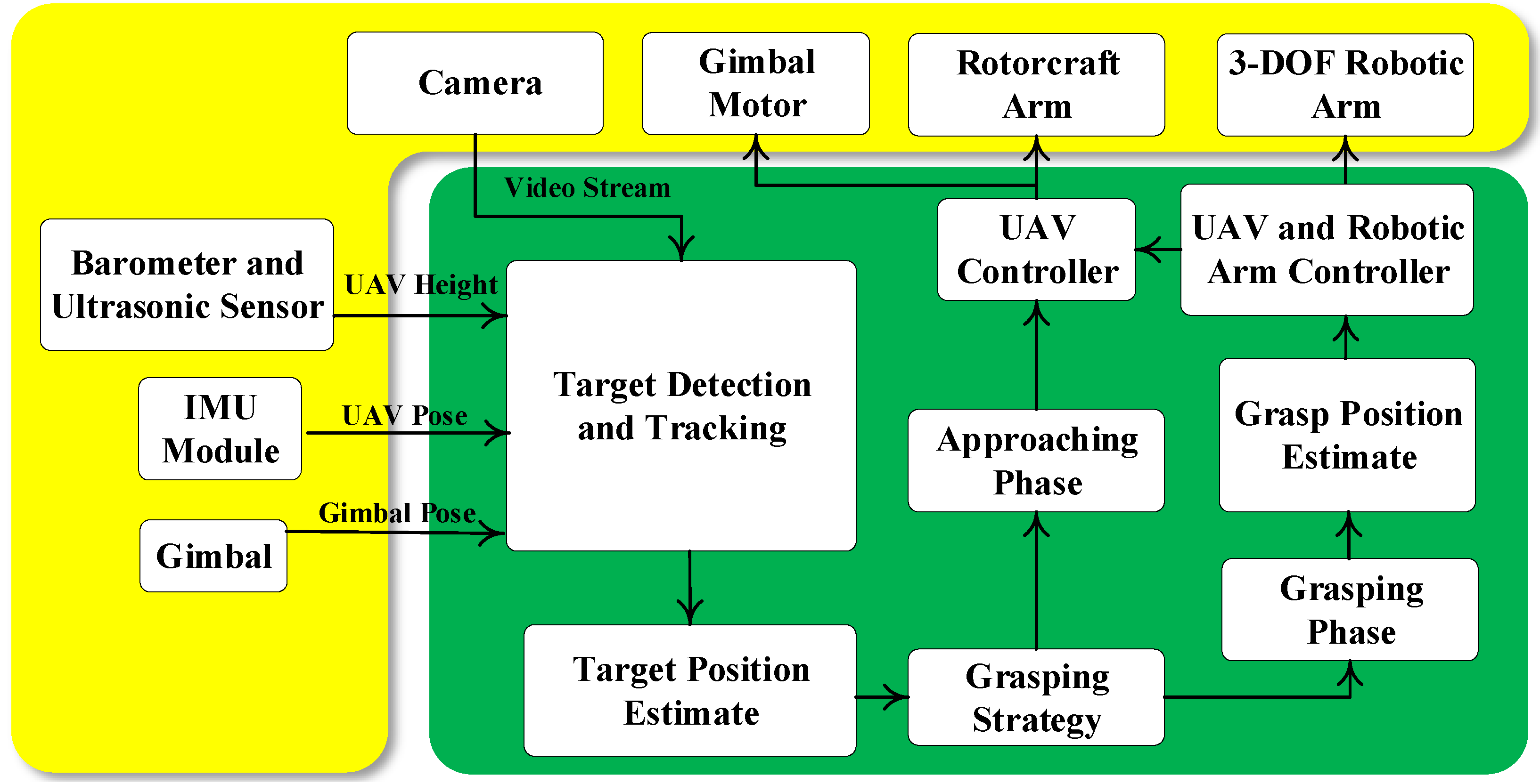 Sensors 19 03410 g001