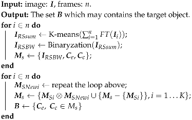 Sensors 19 03410 i001