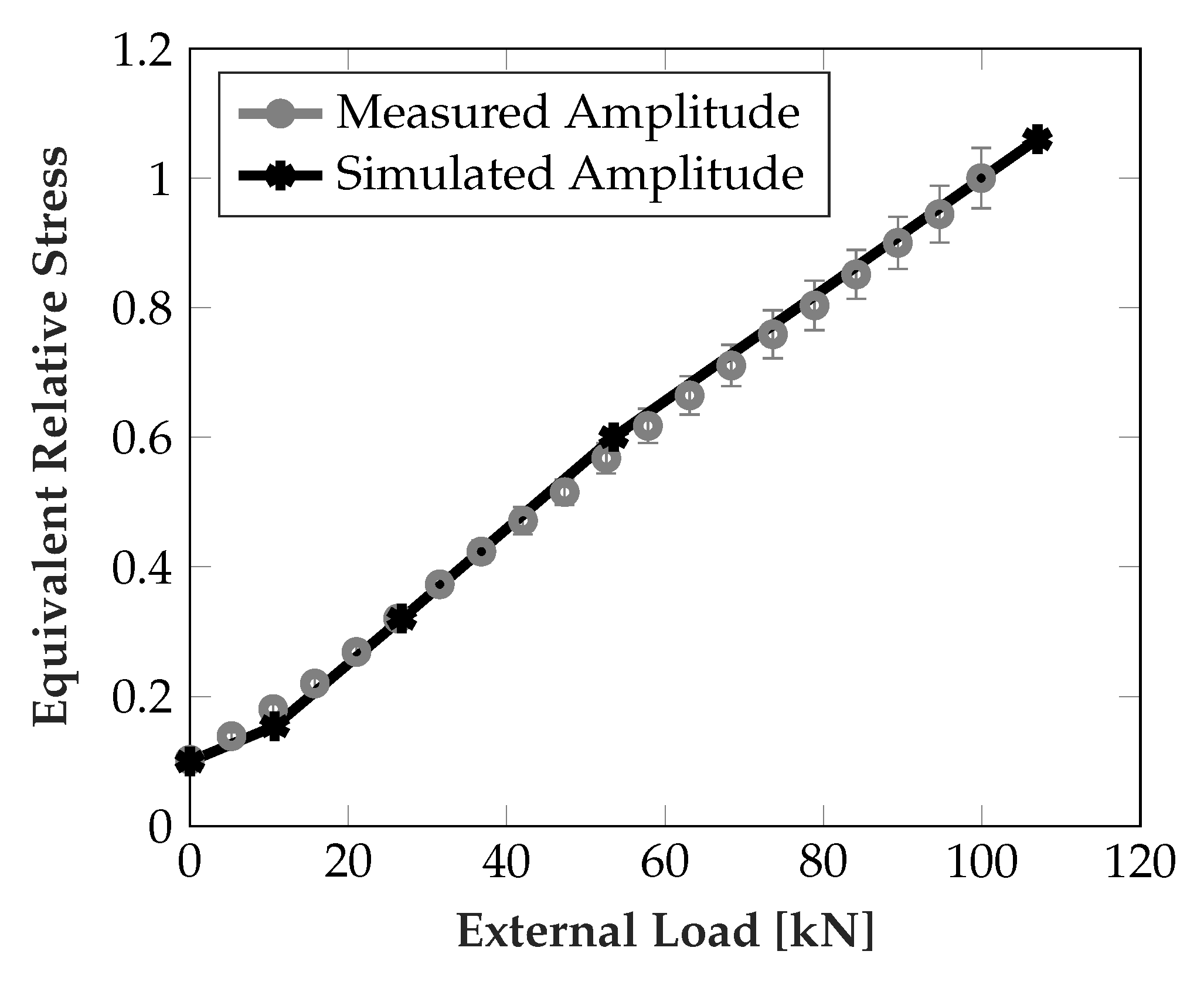 Sensors 19 03411 g011