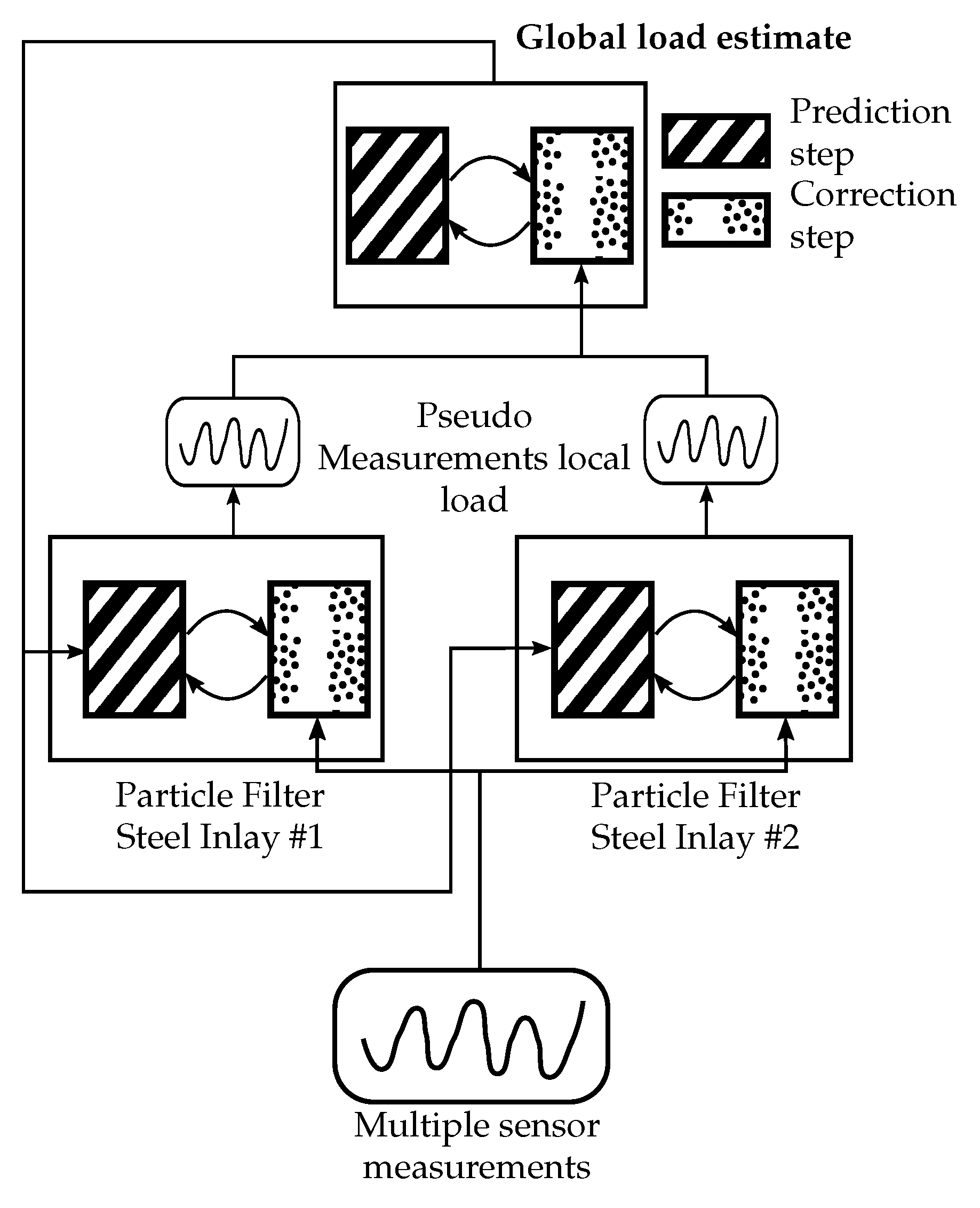Sensors 19 03411 g012