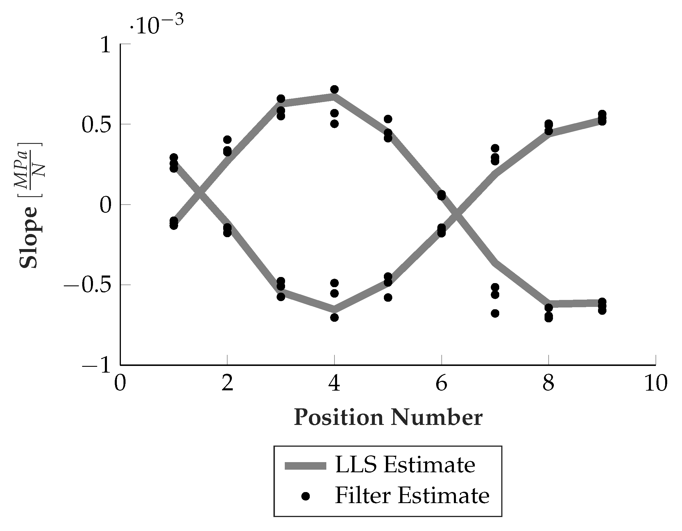 Sensors 19 03411 g013