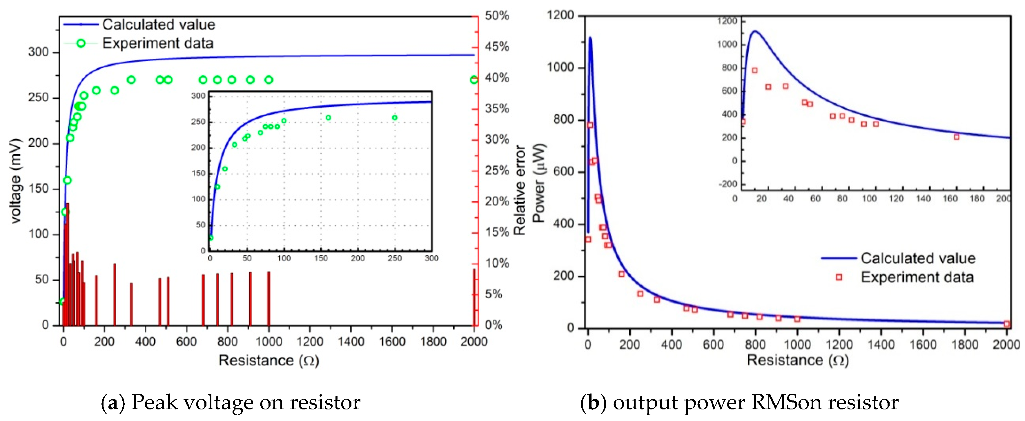 Powers Epoxy Comparison Chart