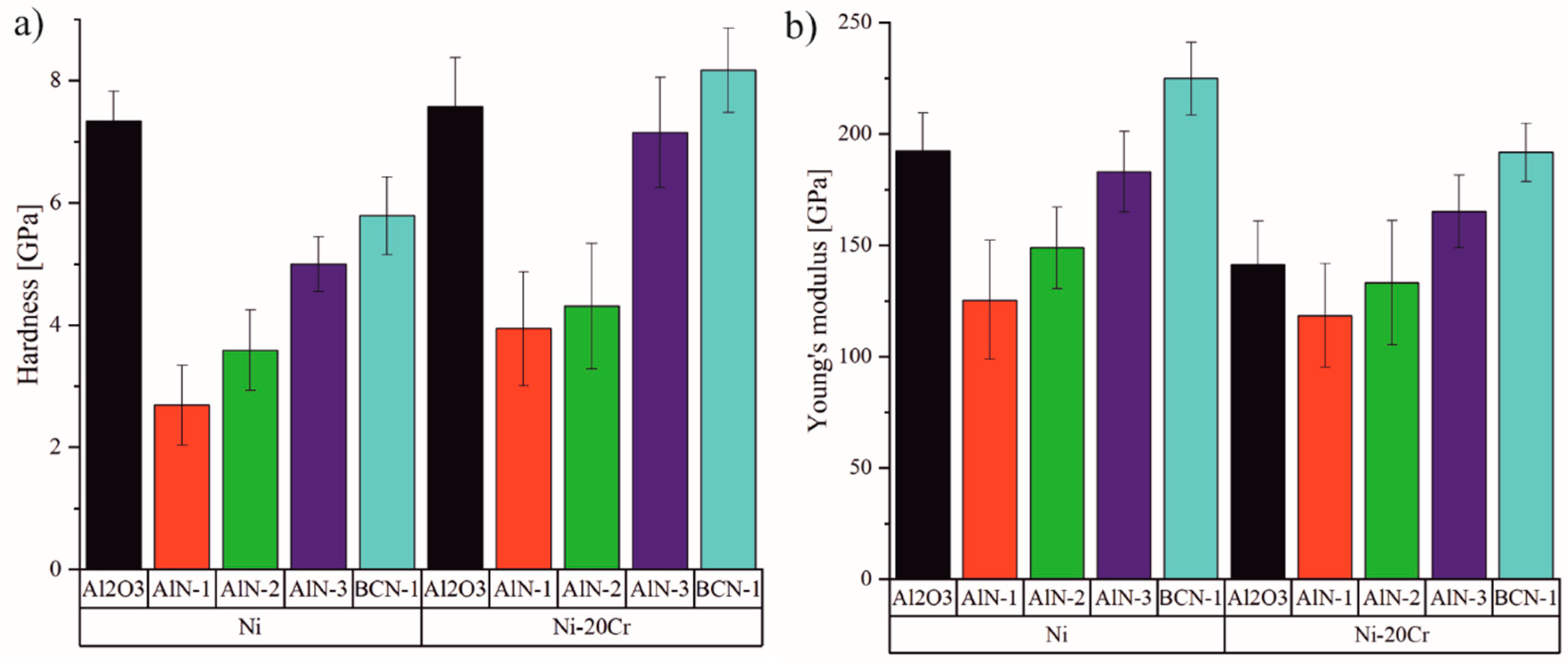 Sensors 19 03414 g008 Sensors 19 03414 g008
