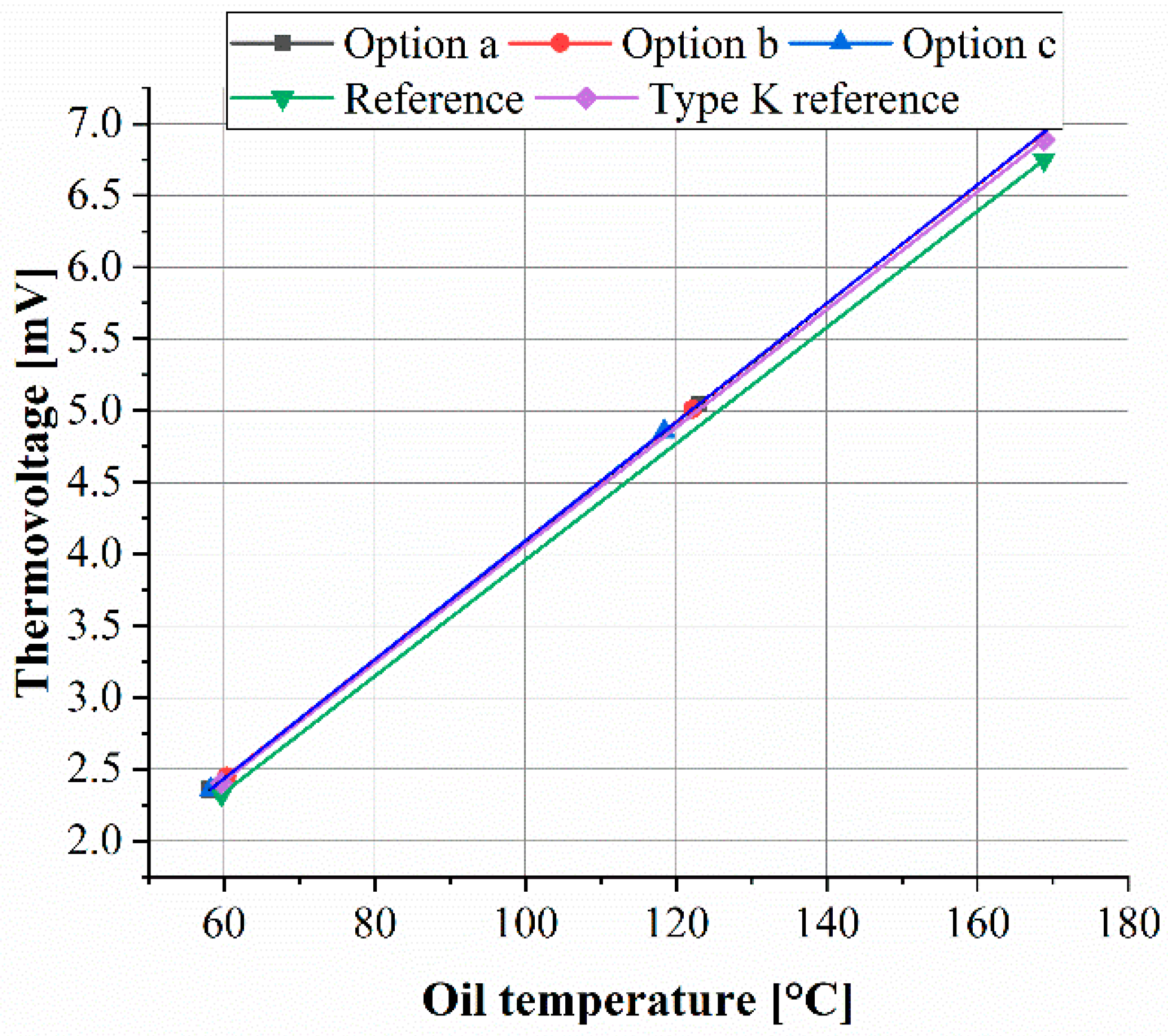 Sensors 19 03414 g009 Sensors 19 03414 g009