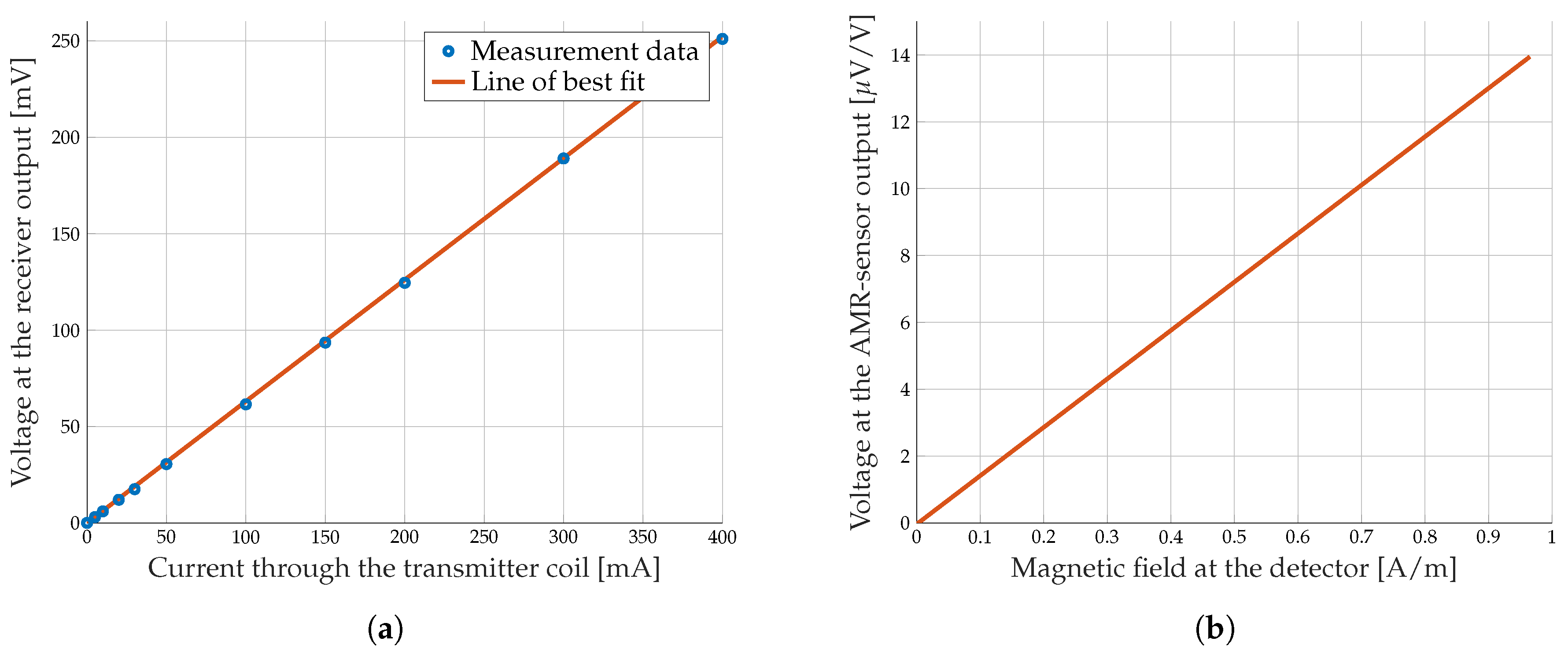 Sensors 19 03415 g003 Sensors 19 03415 g003