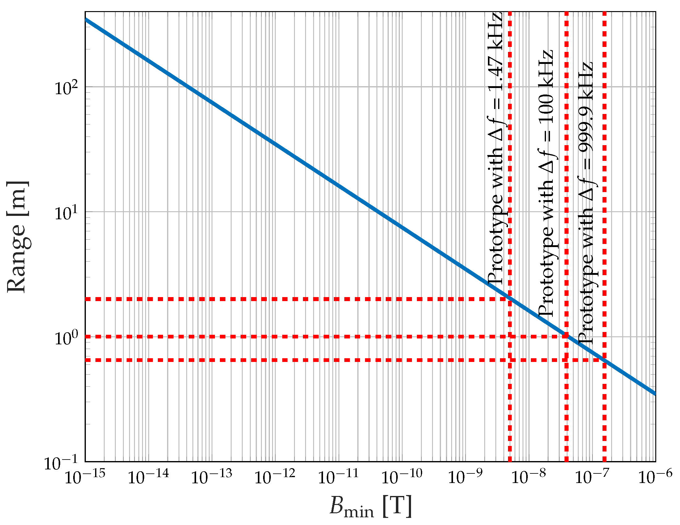 Sensors 19 03415 g007 Sensors 19 03415 g007