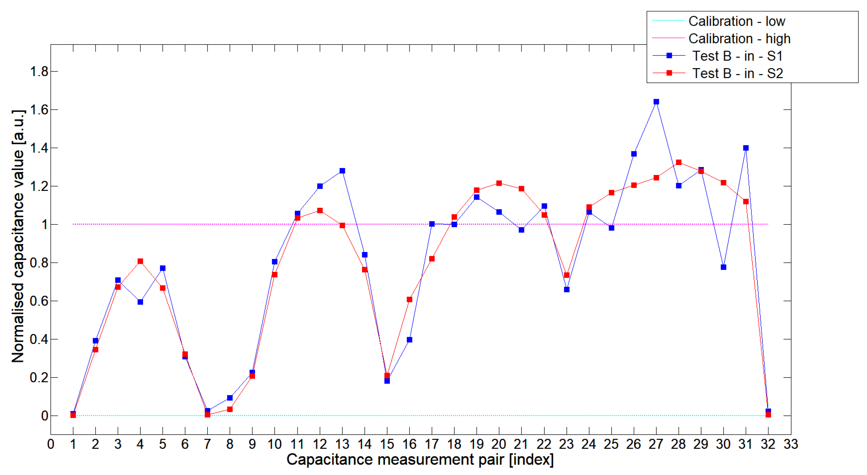 Sensors 19 03416 g010