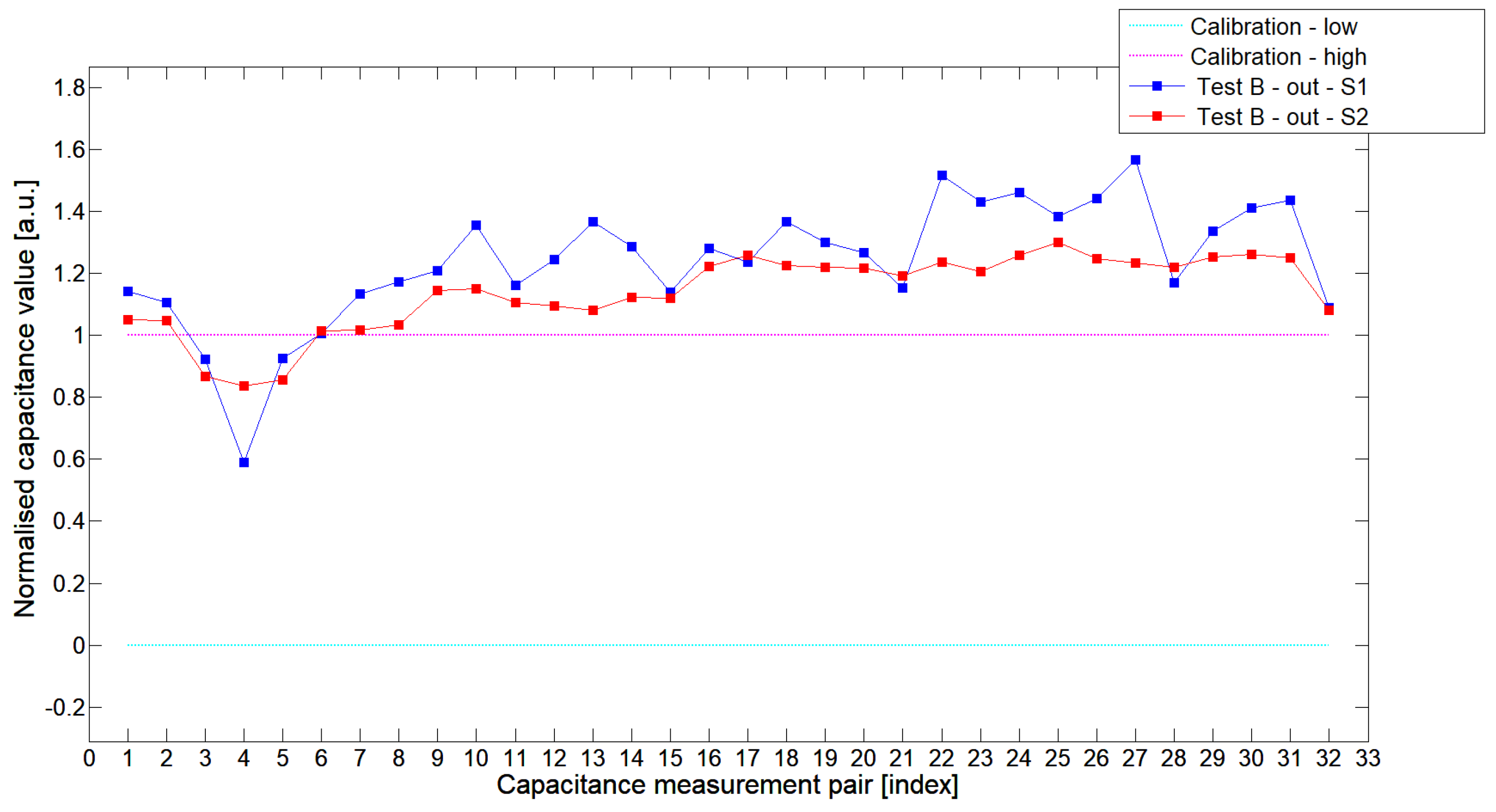 Sensors 19 03416 g011