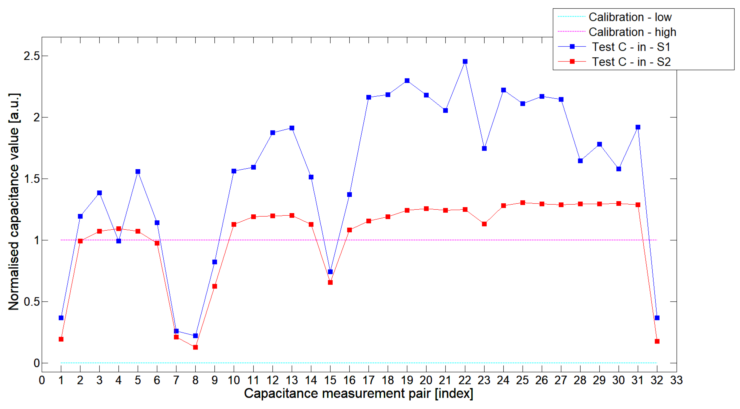 Sensors 19 03416 g012