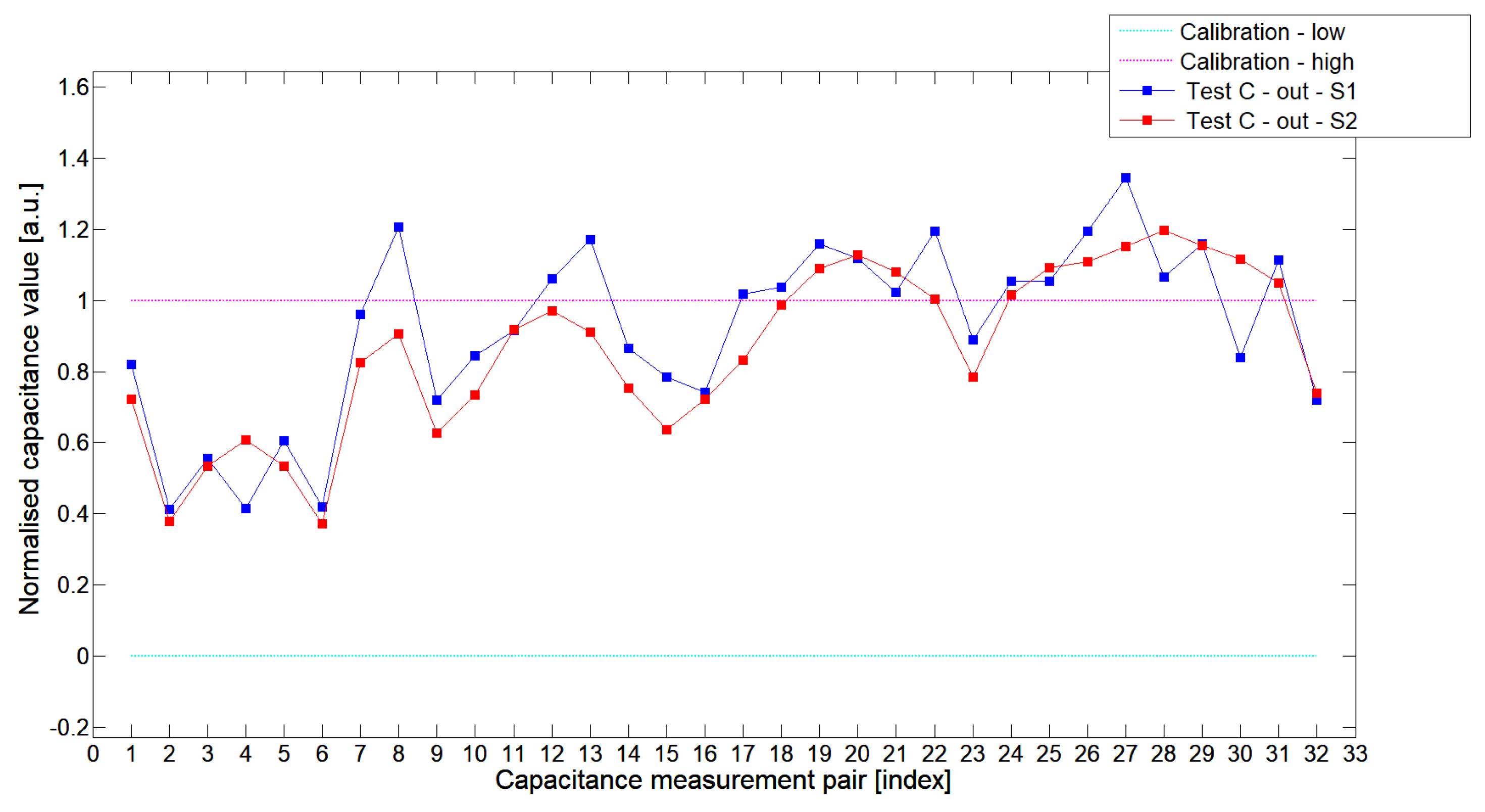 Sensors 19 03416 g013