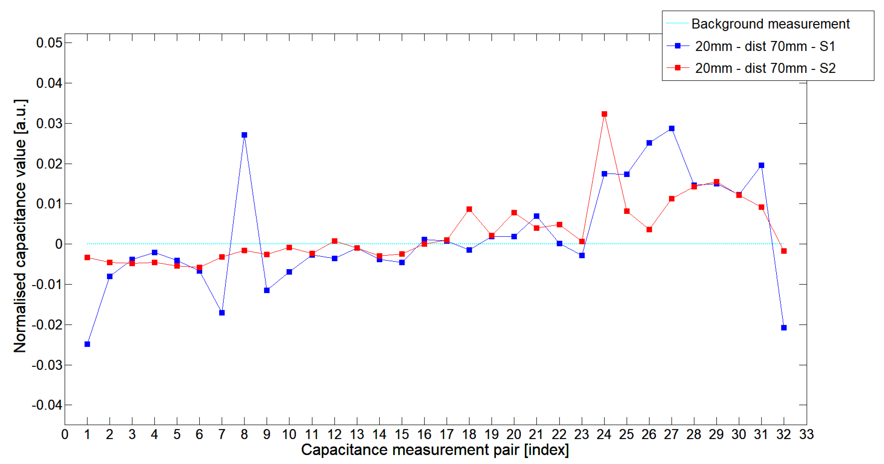 Sensors 19 03416 g015