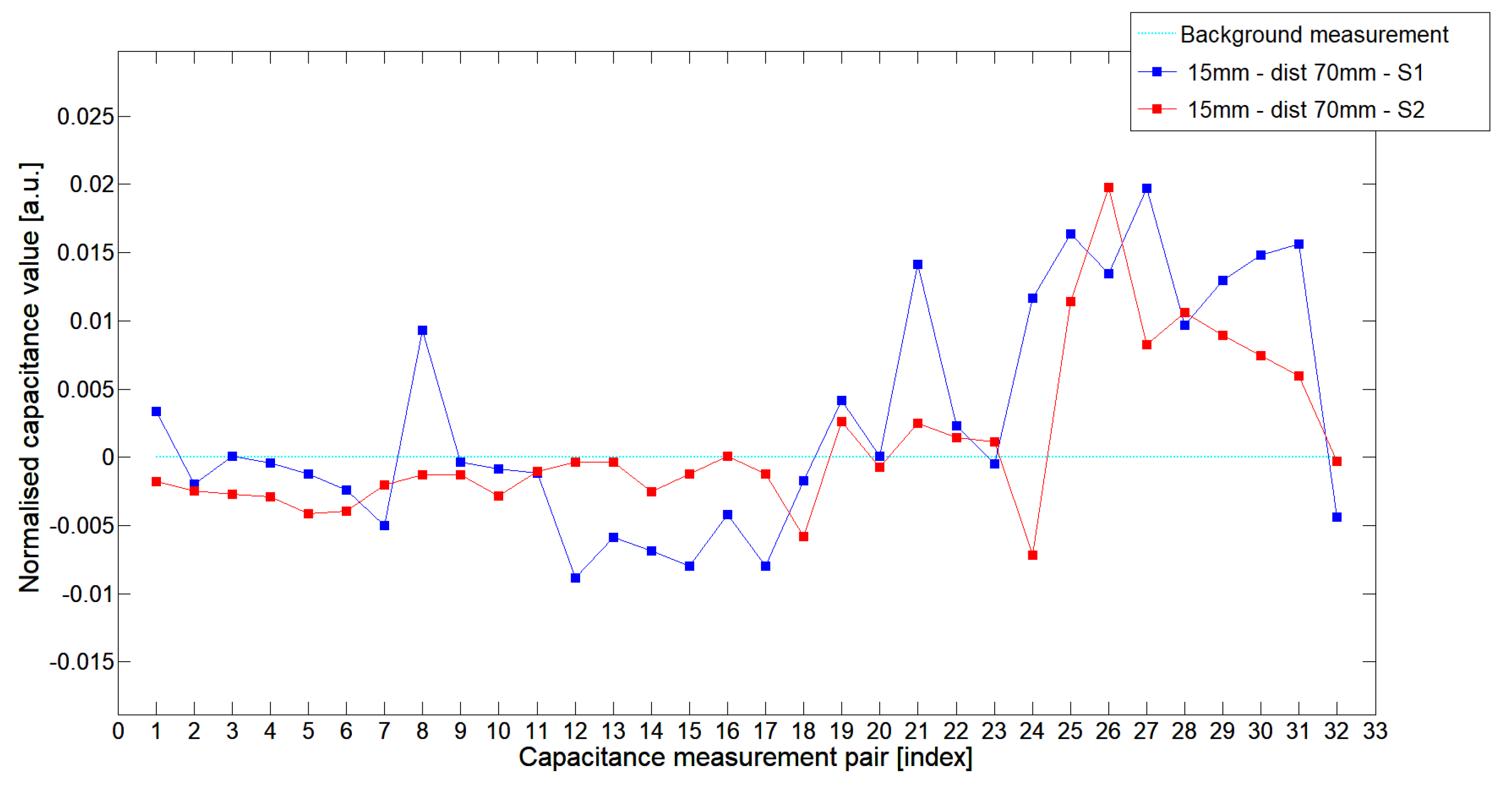 Sensors 19 03416 g018