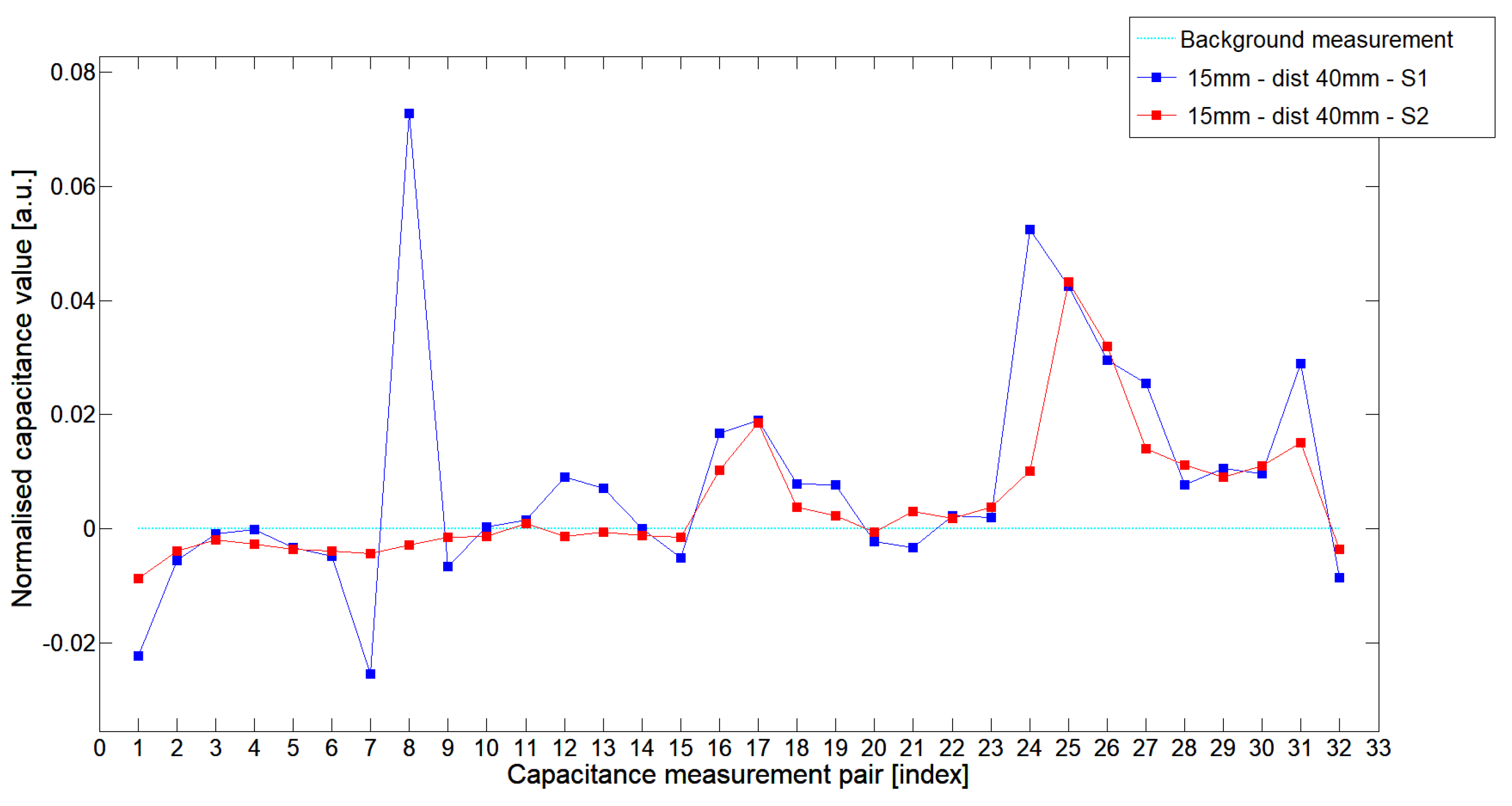 Sensors 19 03416 g019