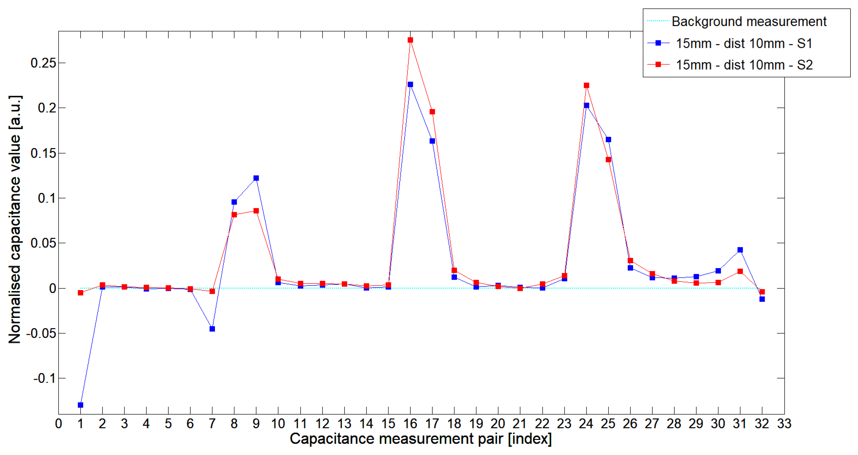 Sensors 19 03416 g020
