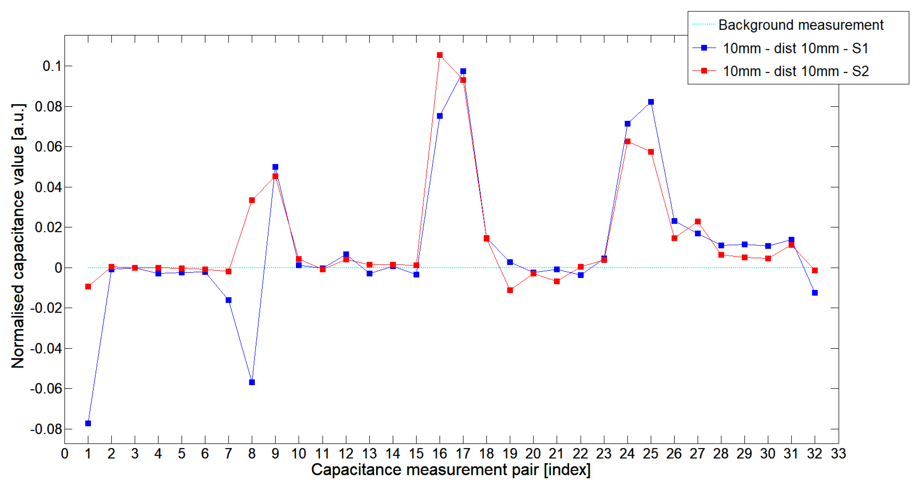 Sensors 19 03416 g023