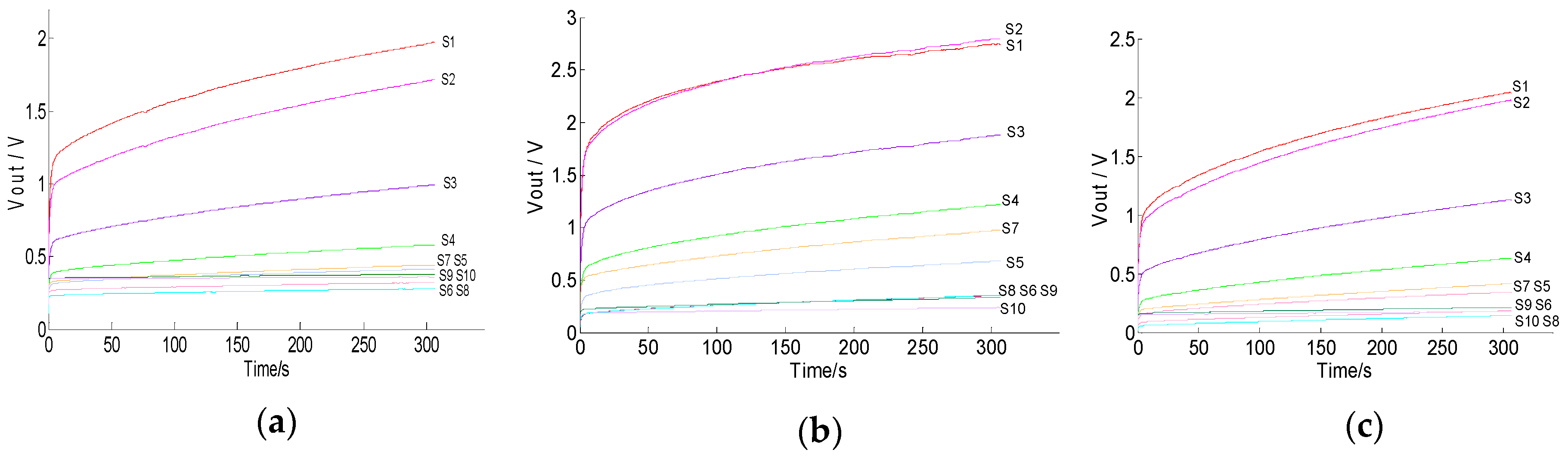 Sensors 19 03417 g005 Sensors 19 03417 g005