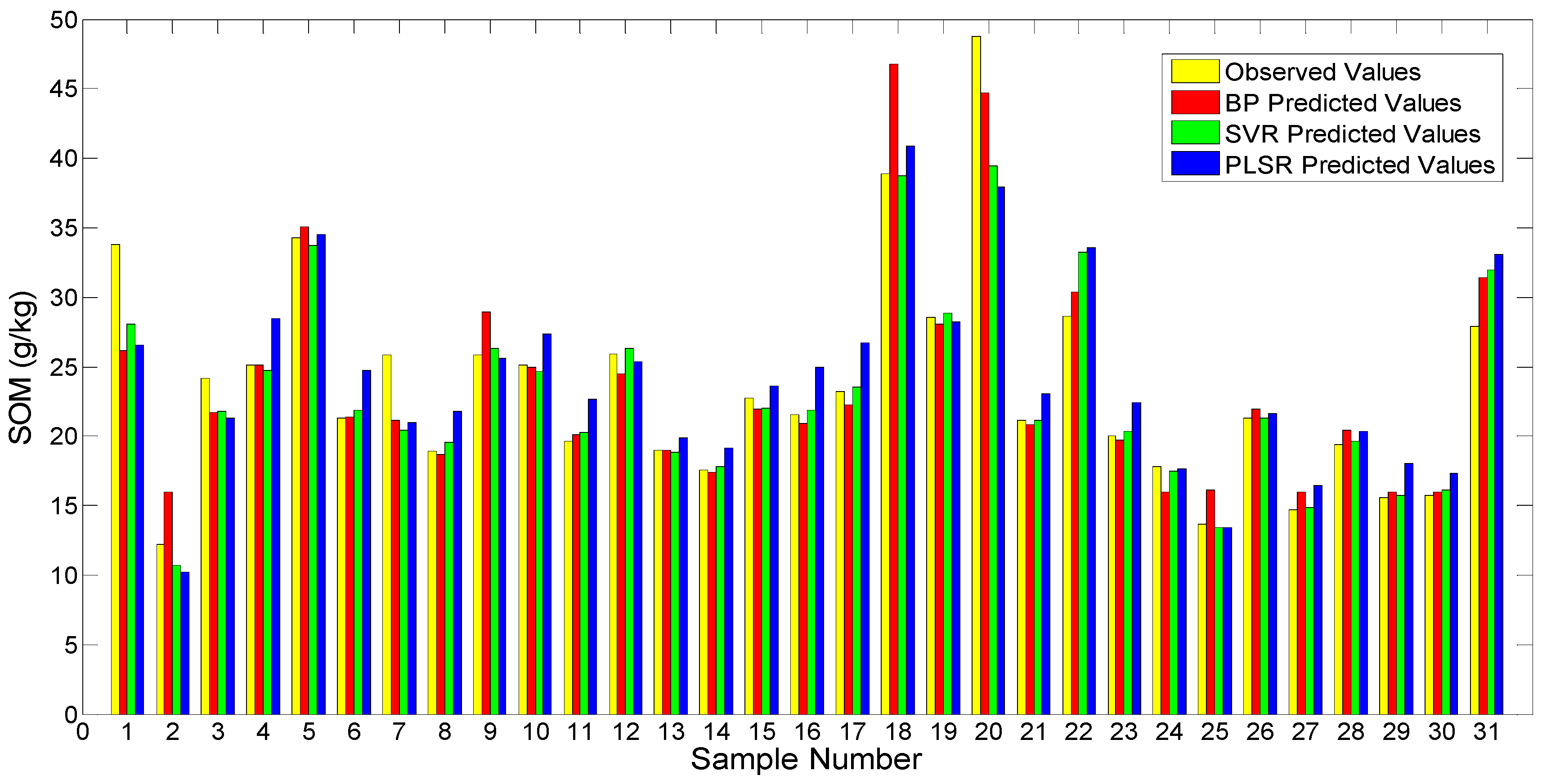 Sensors 19 03417 g011 Sensors 19 03417 g011