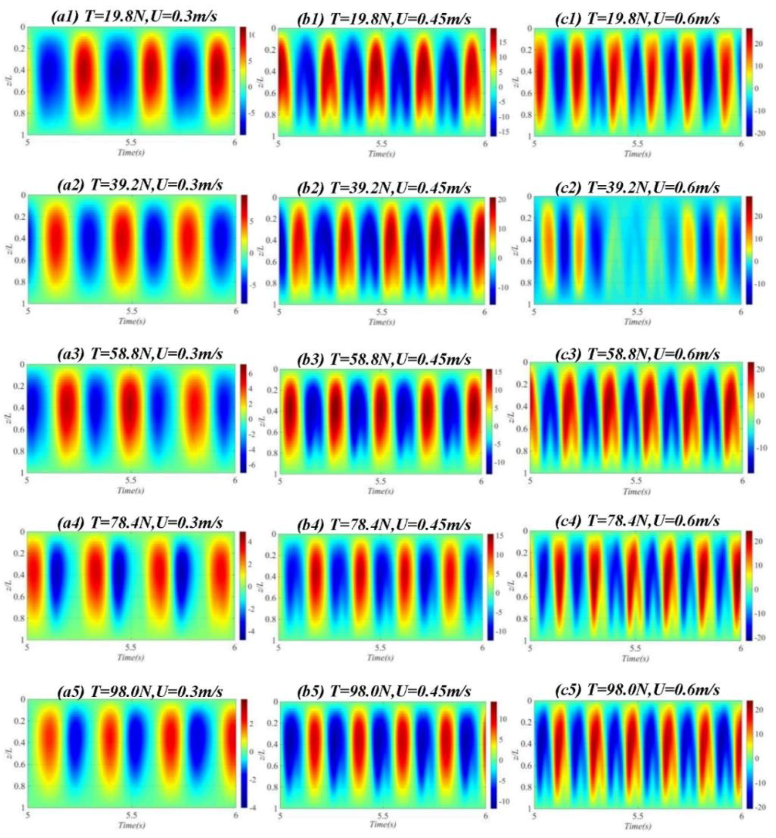 Sensors 19 03419 g012
