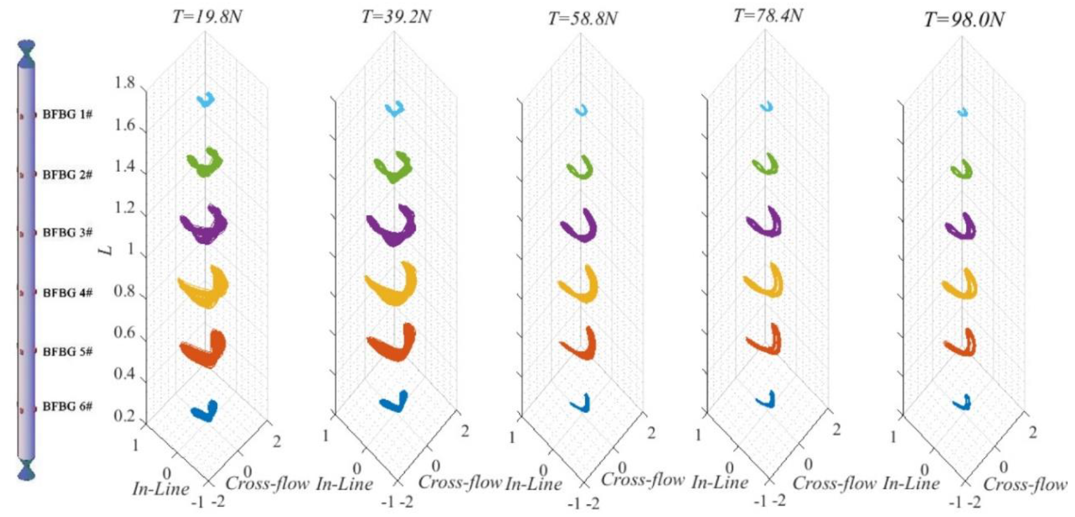 Sensors 19 03419 g014