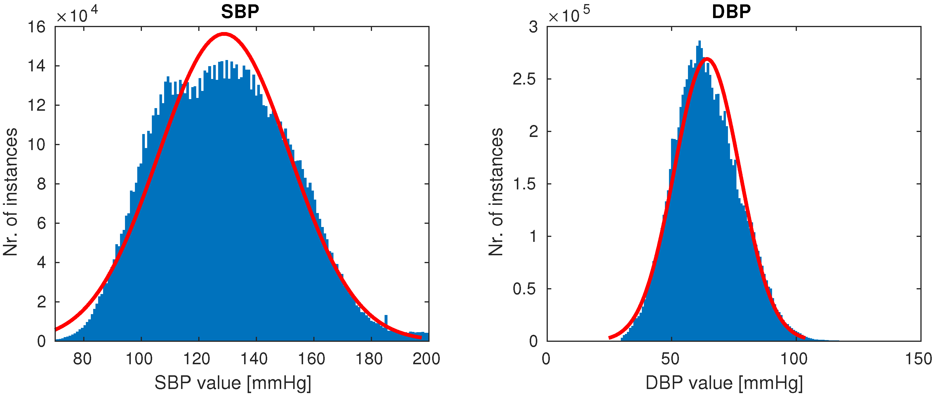 Sensors Free Full Text Blood Pressure Estimation From Photoplethysmogram Using A Spectro Temporal Deep Neural Network Html Sensors Free Full Text Blood Pressure Estimation From Photoplethysmogram Using A Spectro Temporal Deep Neural Network Html