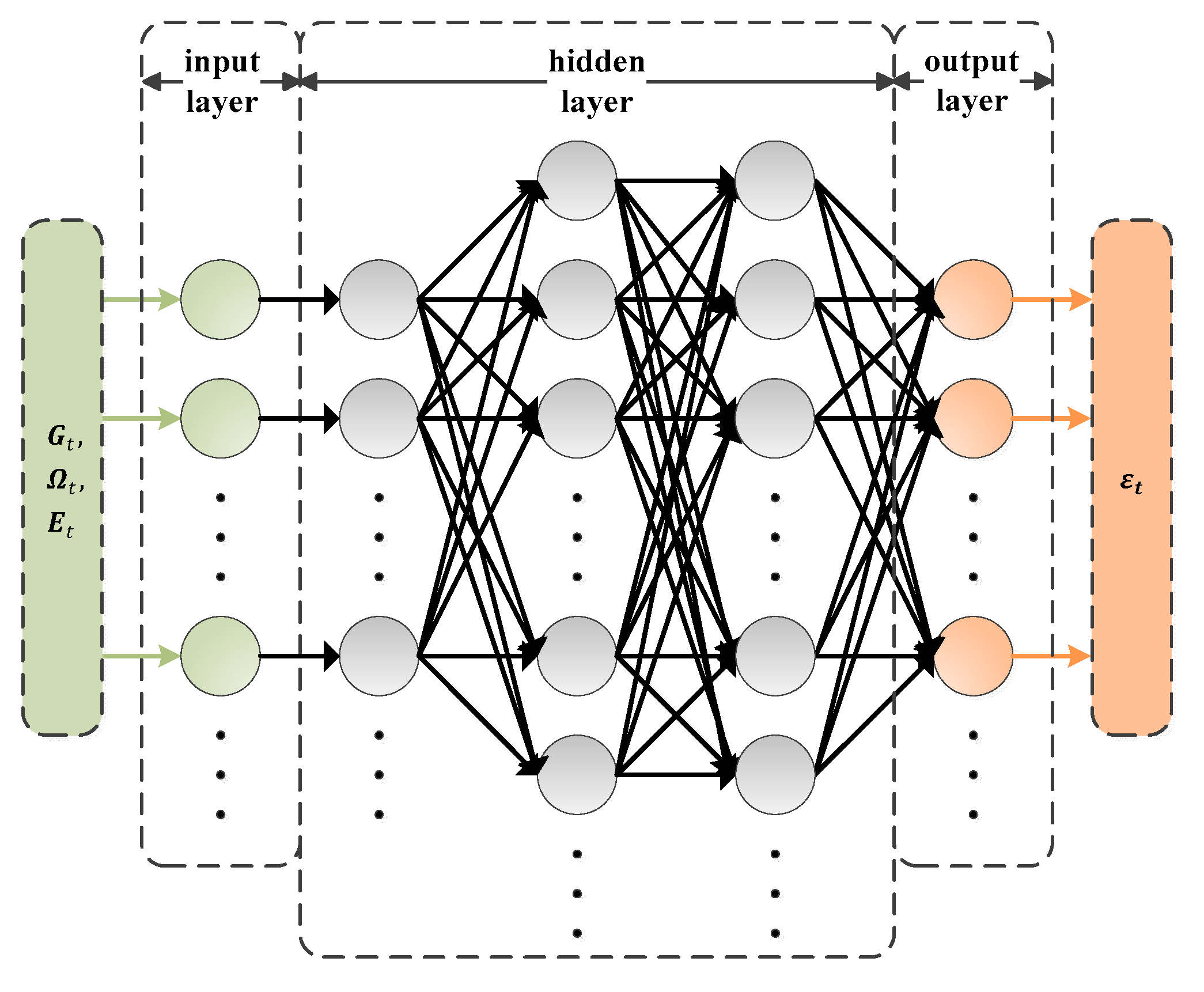 Intelligent Rapid Adaptive Offloading Algorithm for Computational ...
