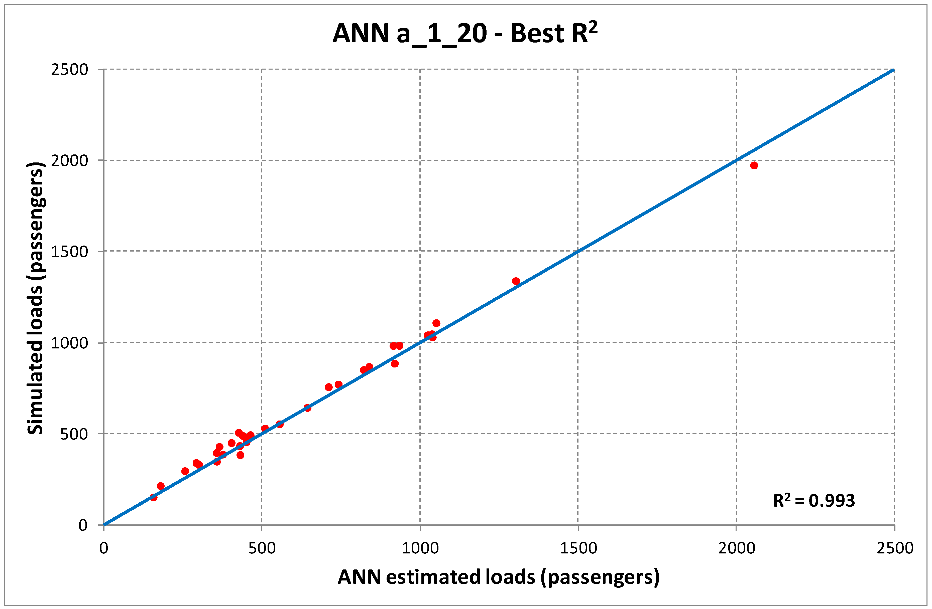 Sensors 19 03424 g003a