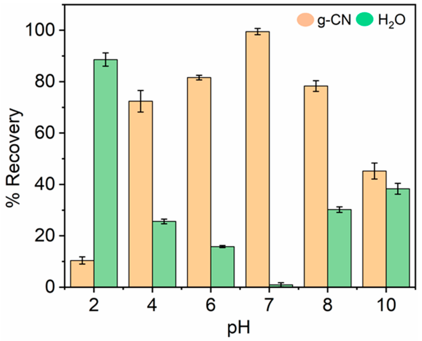 Sensors 19 03432 g003