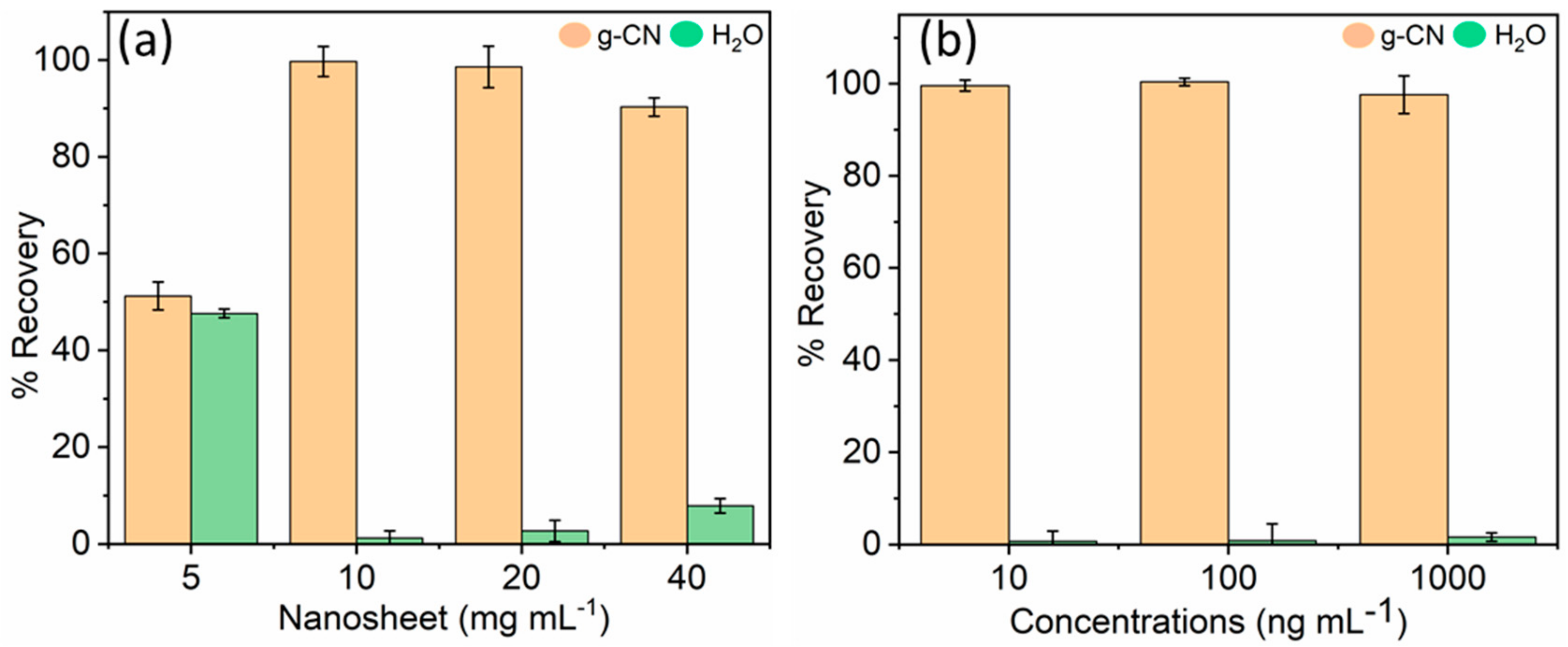 Sensors 19 03432 g005