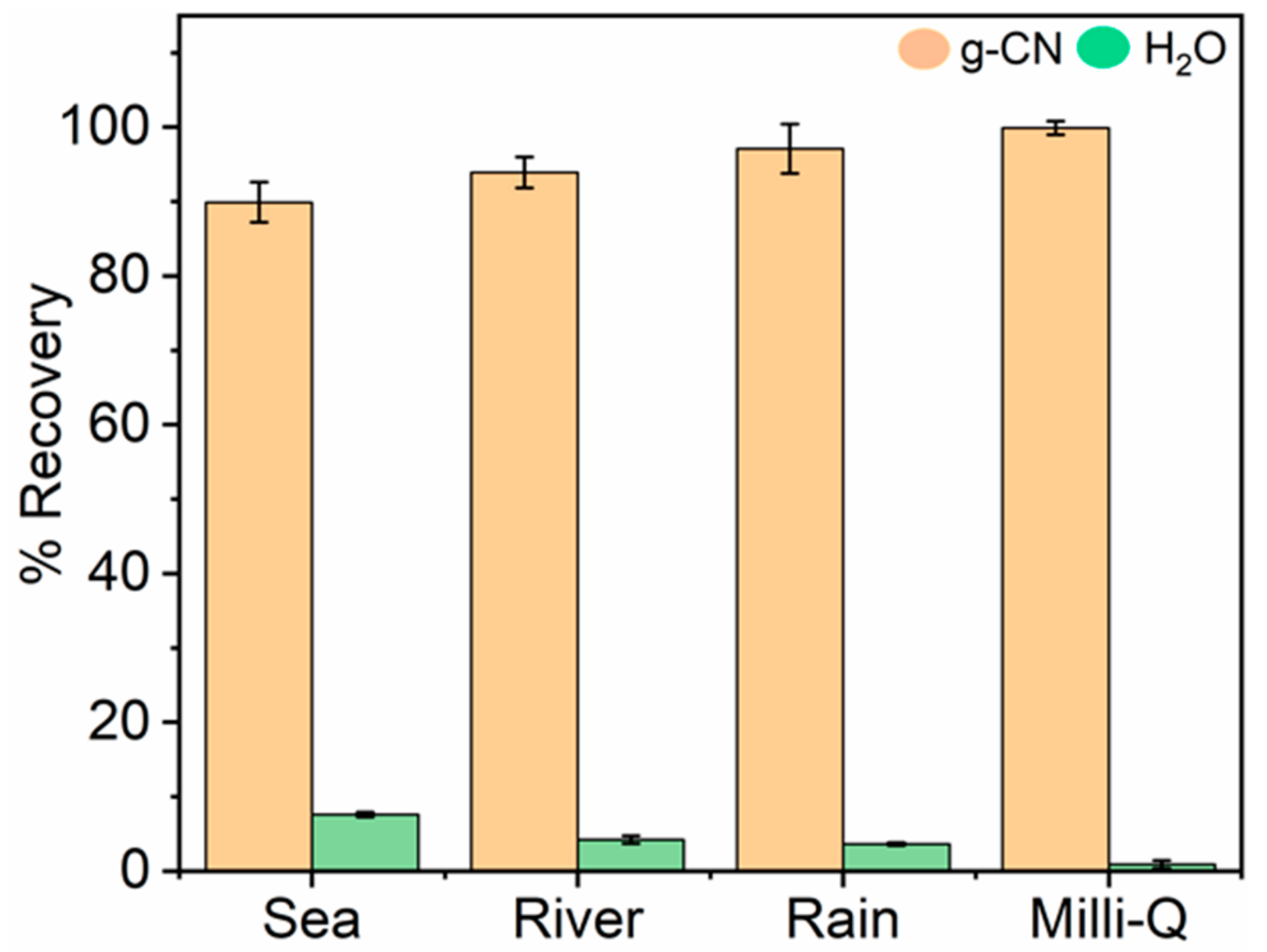 Sensors 19 03432 g006