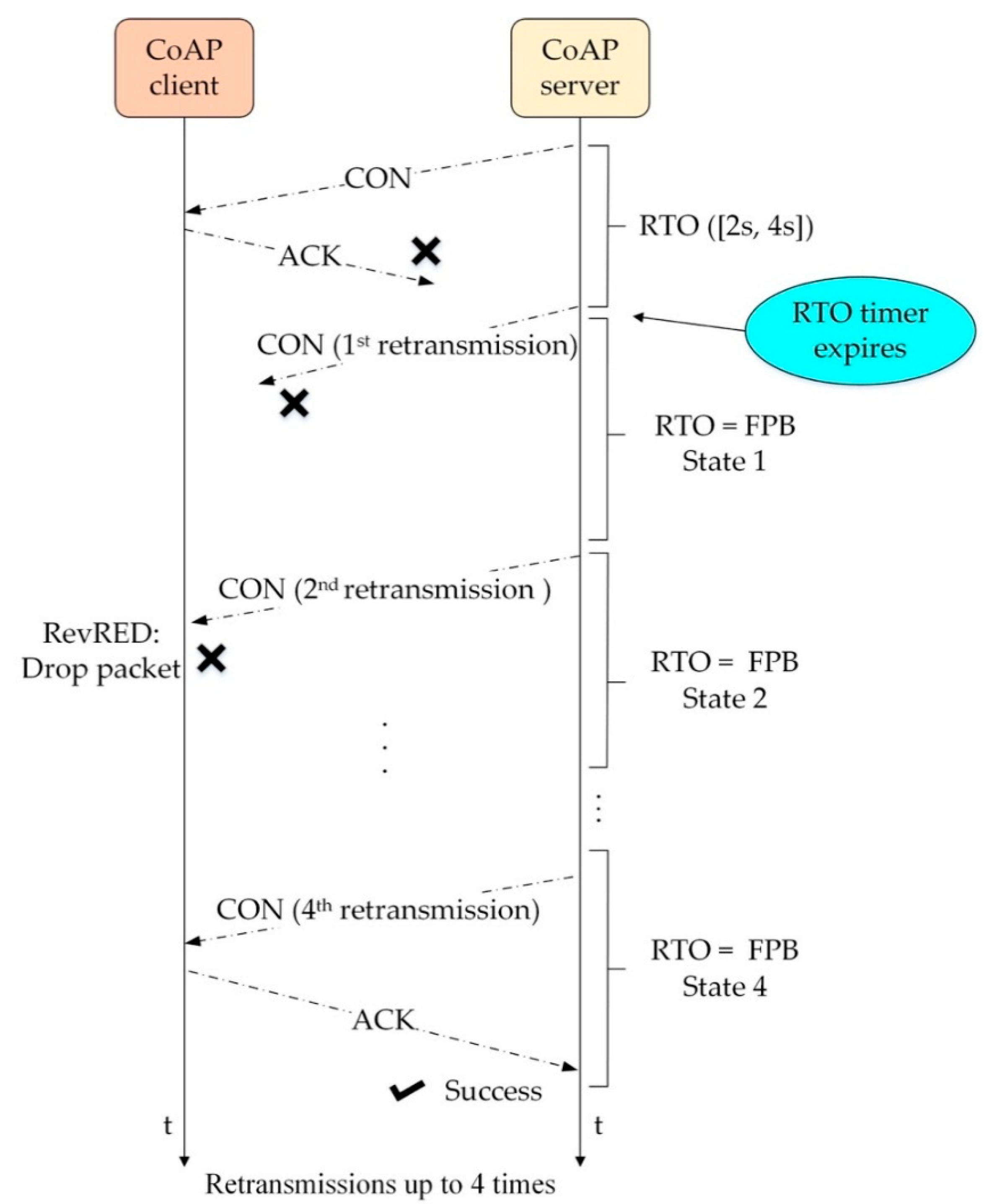 Sensors 19 03433 g004